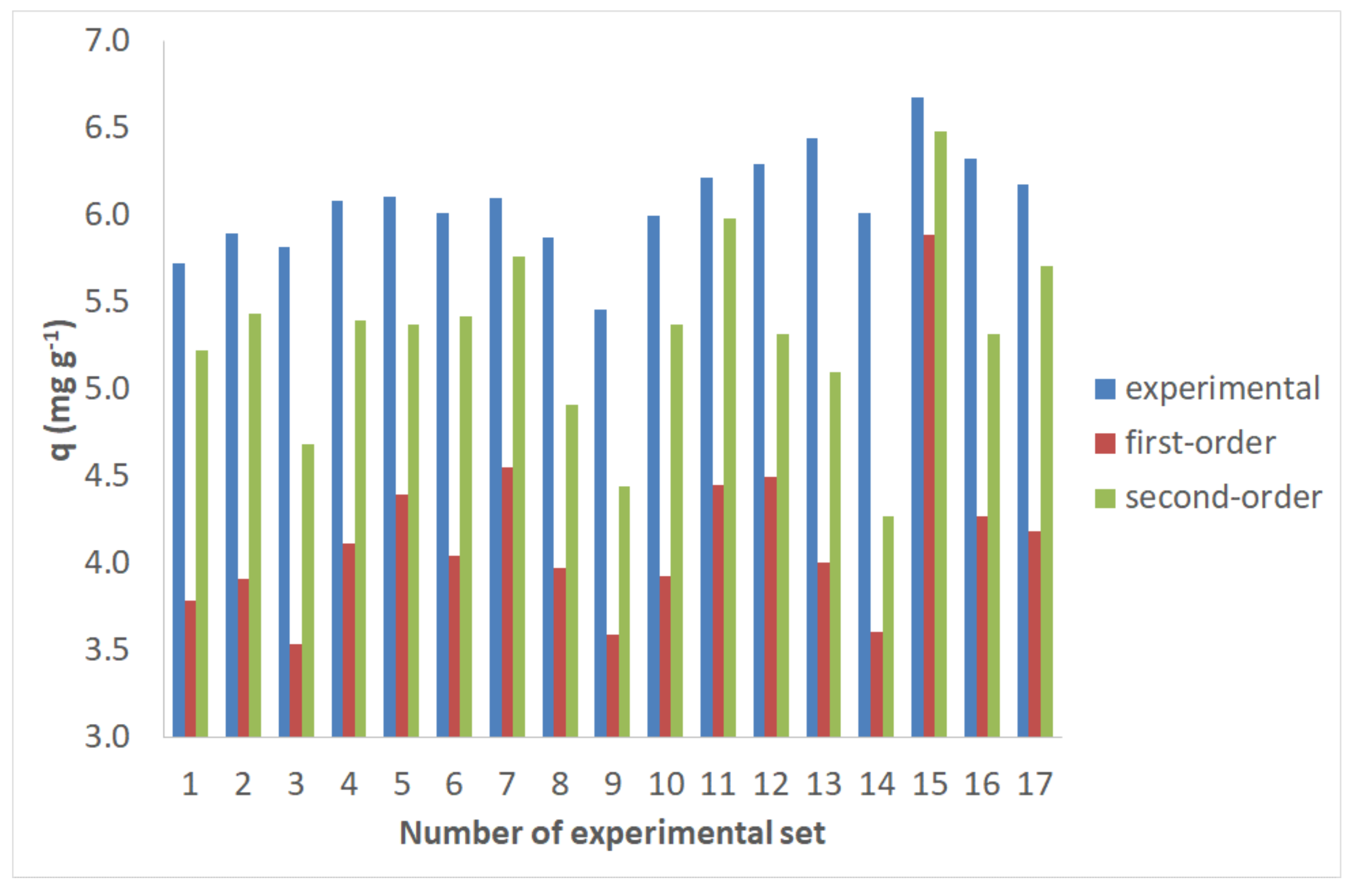 Molecules 25 05156 g005