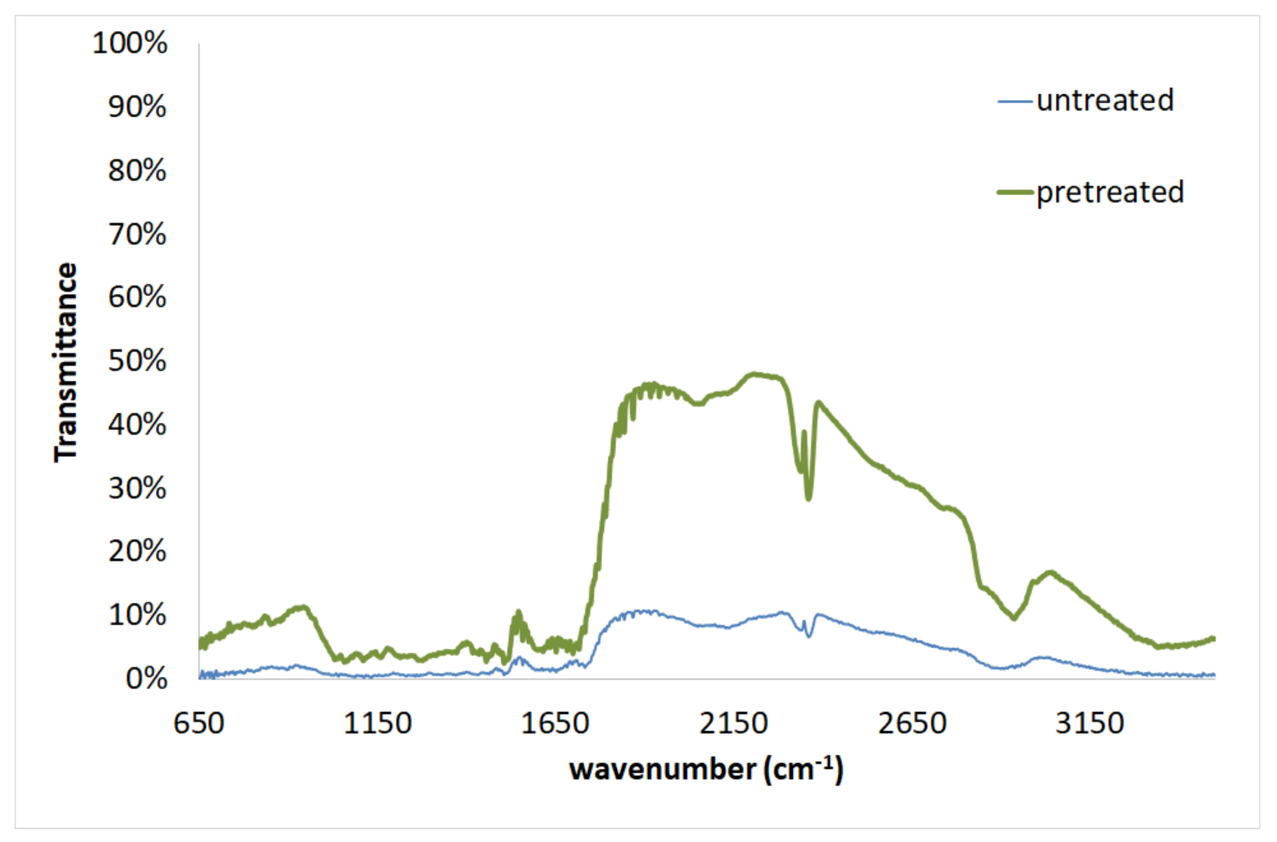 Molecules 25 05156 g007