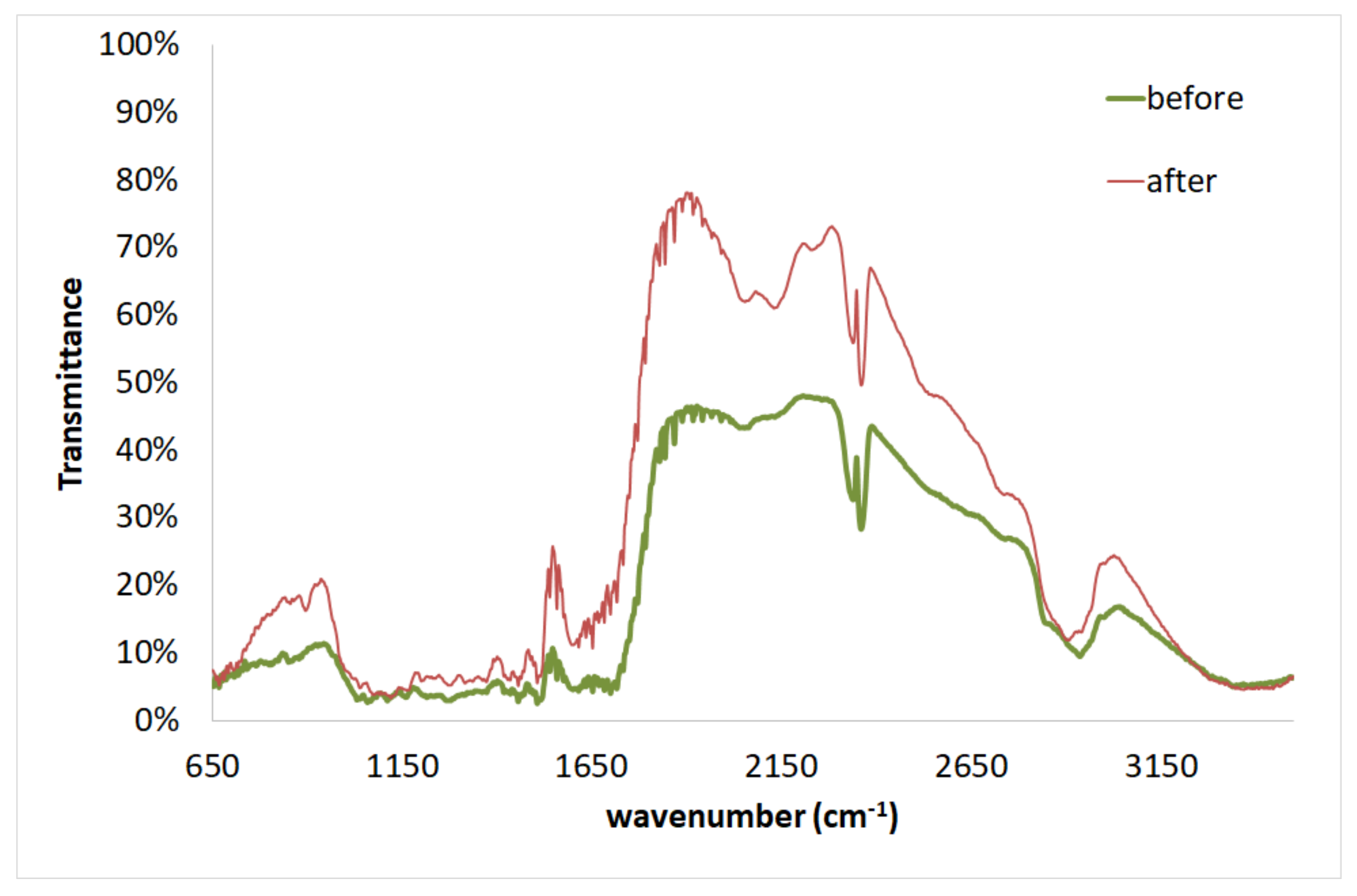 Molecules 25 05156 g008