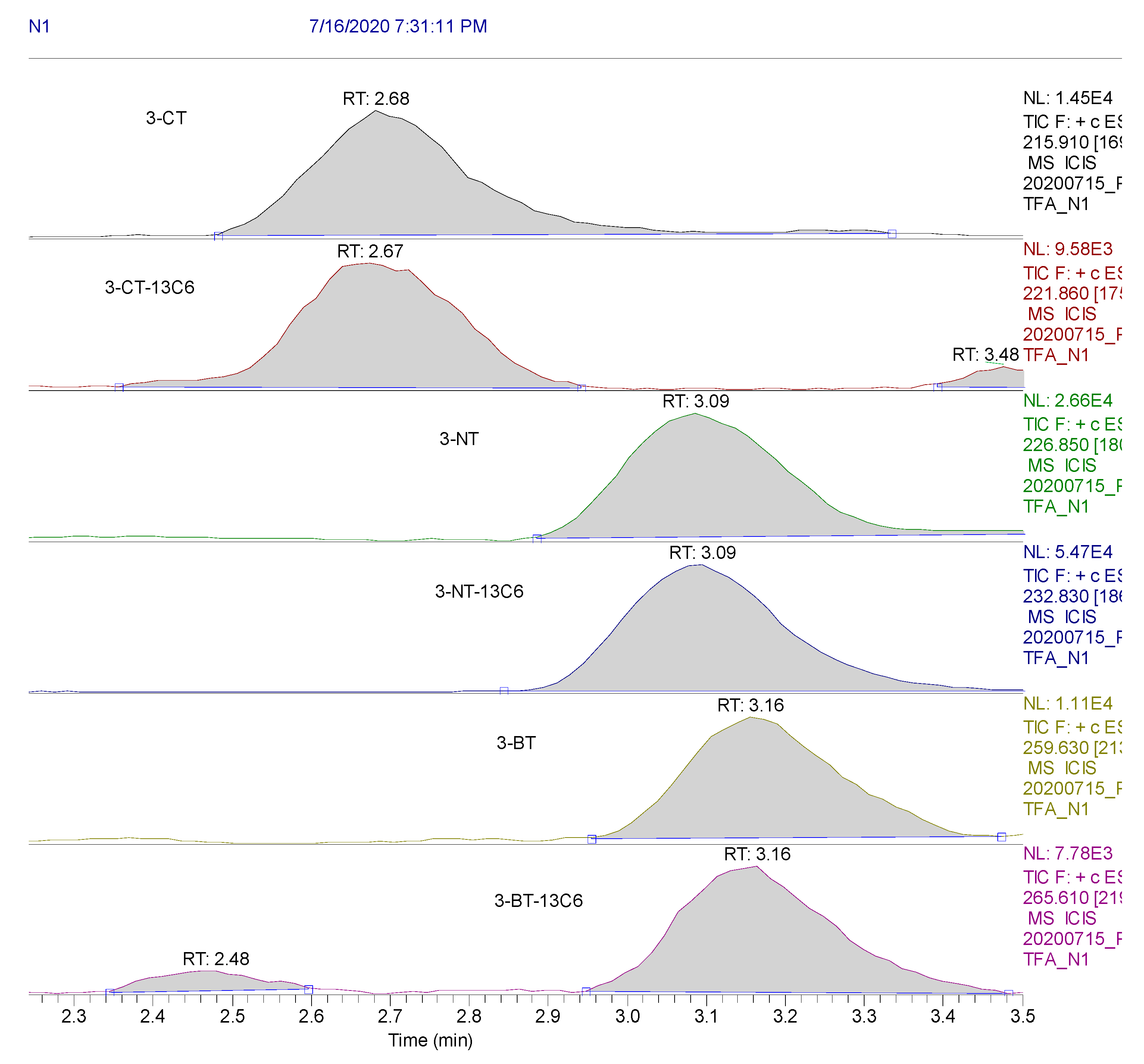 Molecules 25 05158 g002