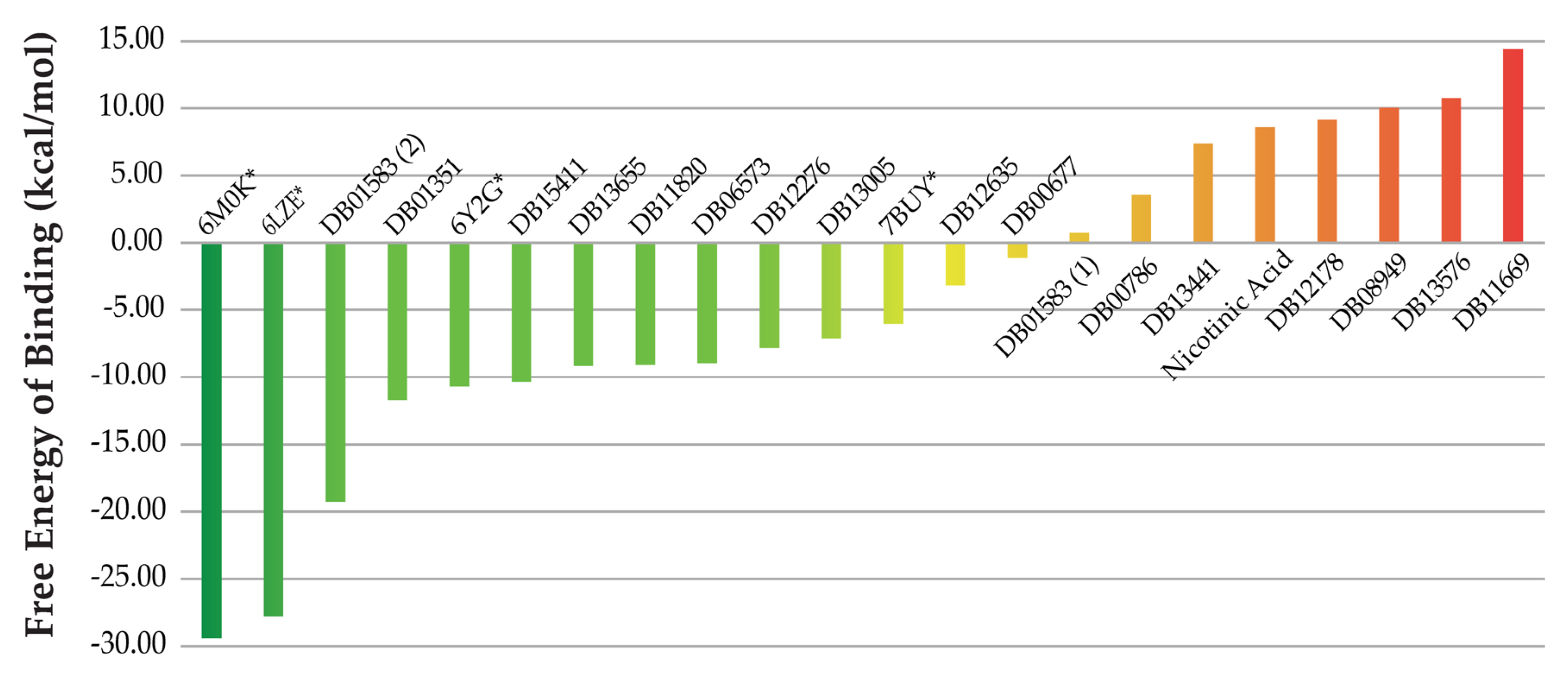 Molecules 25 05172 g003