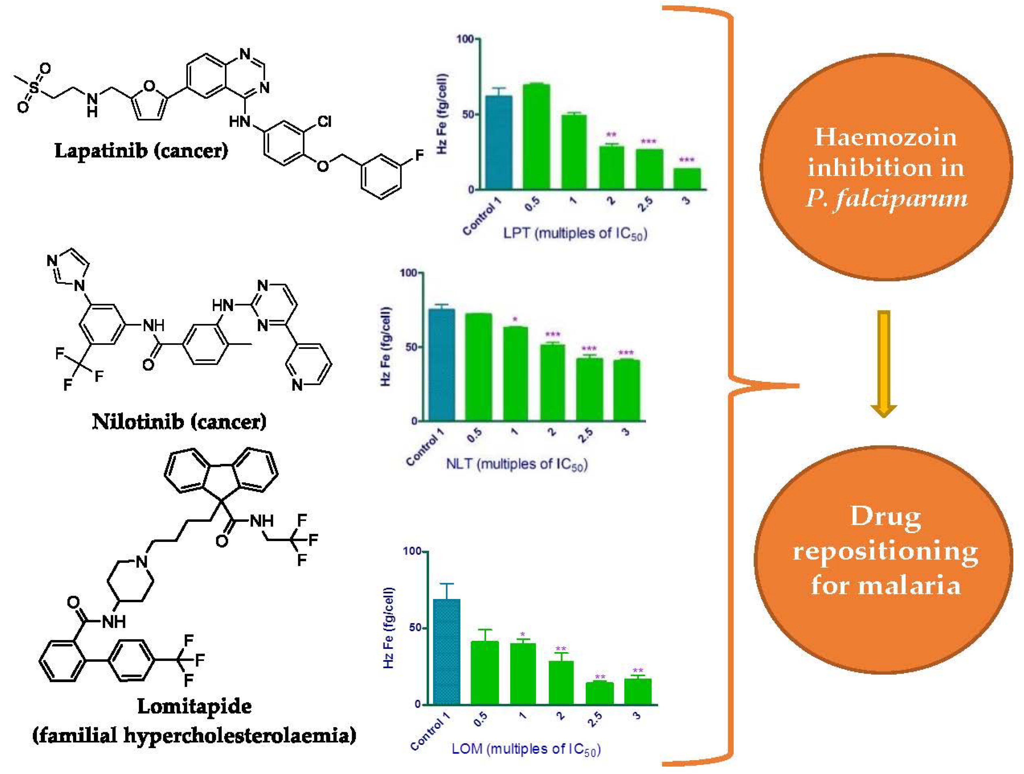 Molecules 25 05175 i001