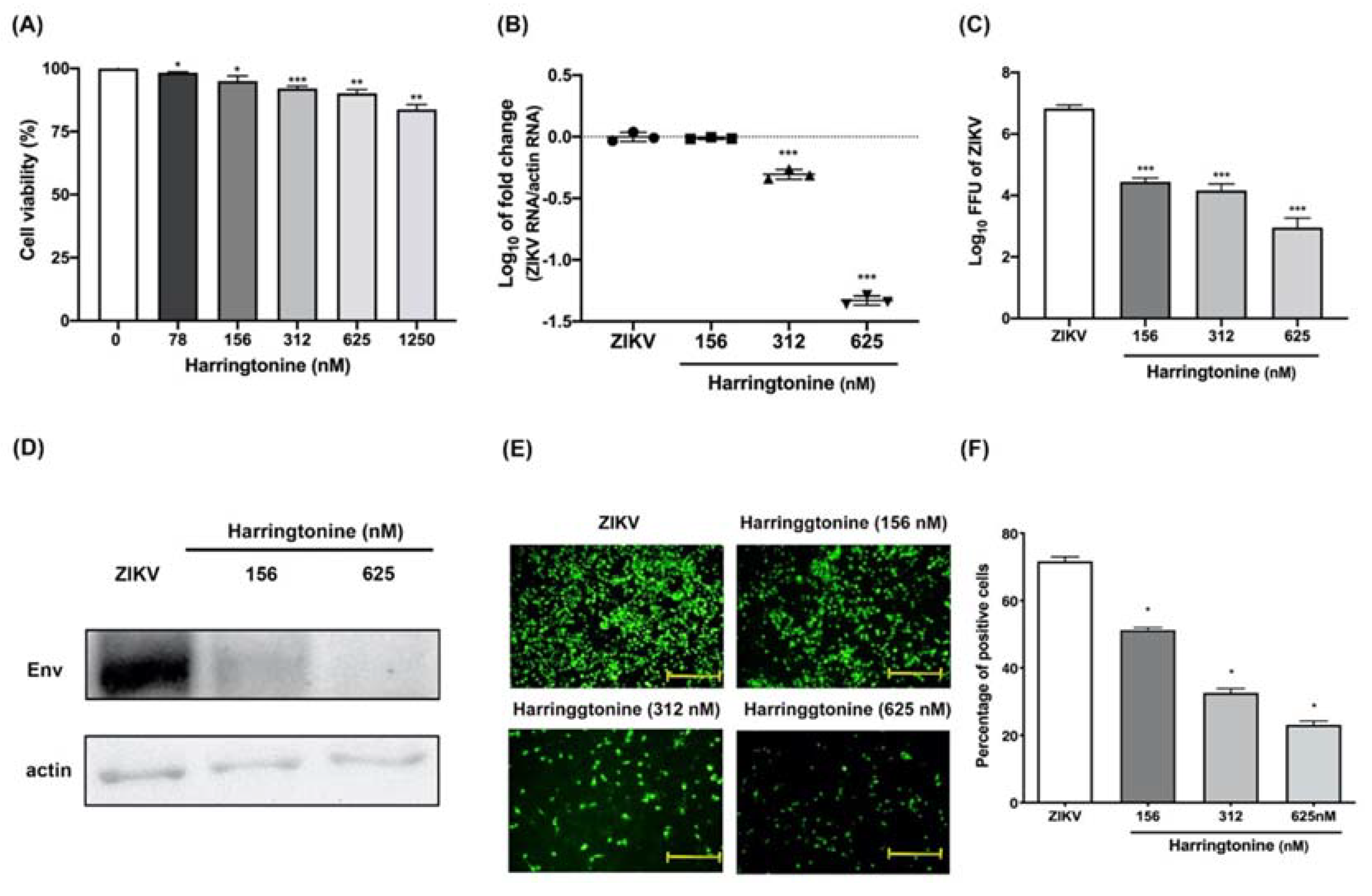 Molecules 25 05175 i007