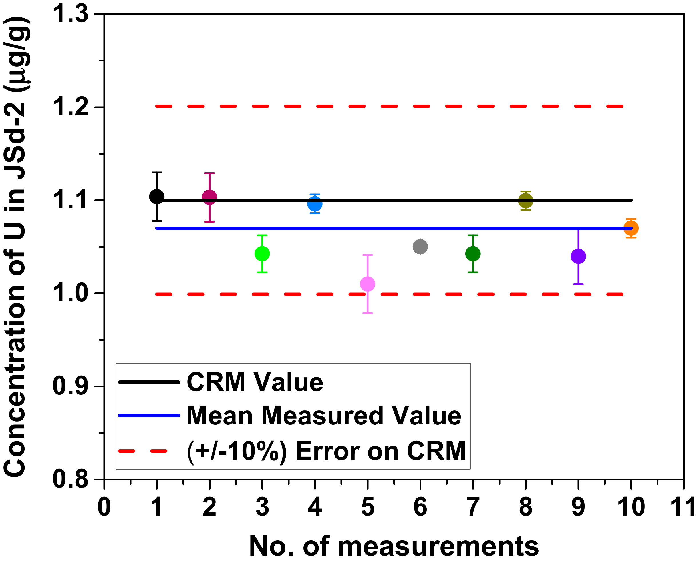 Molecules 25 05178 g002