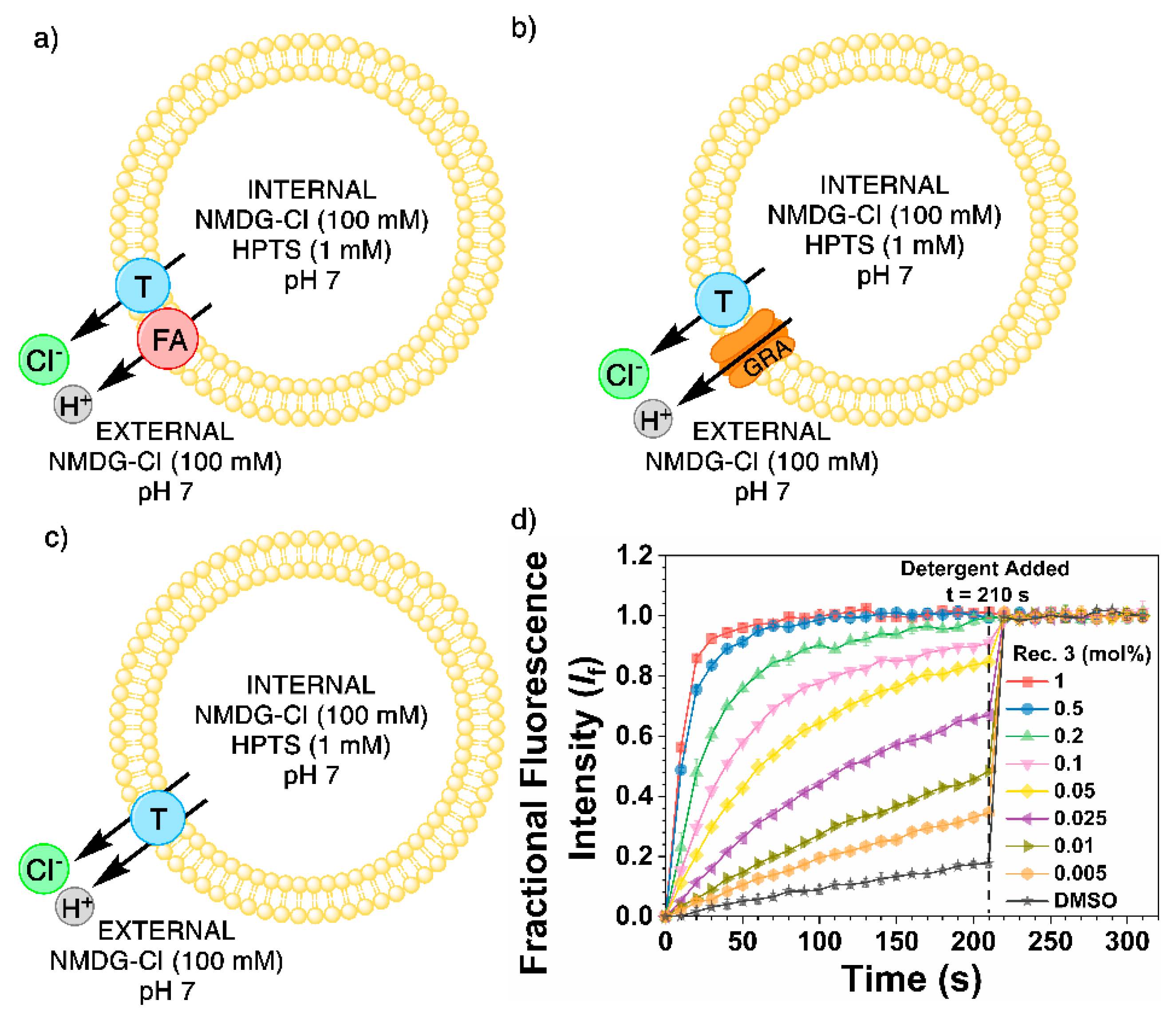 Molecules 25 05179 g006