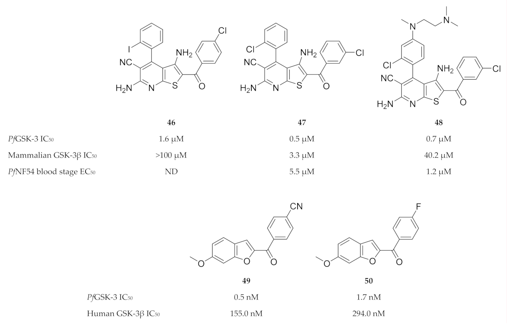 Molecules 25 05182 g020