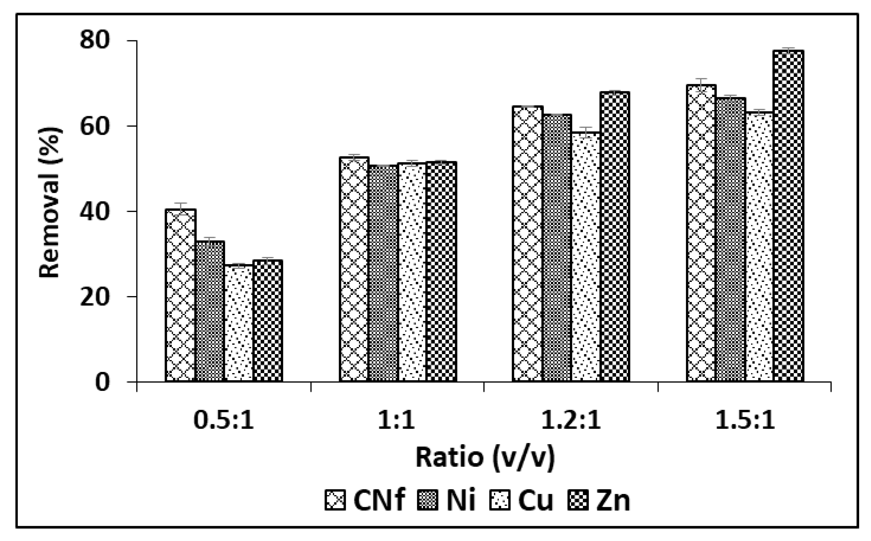 Molecules 25 05183 g002