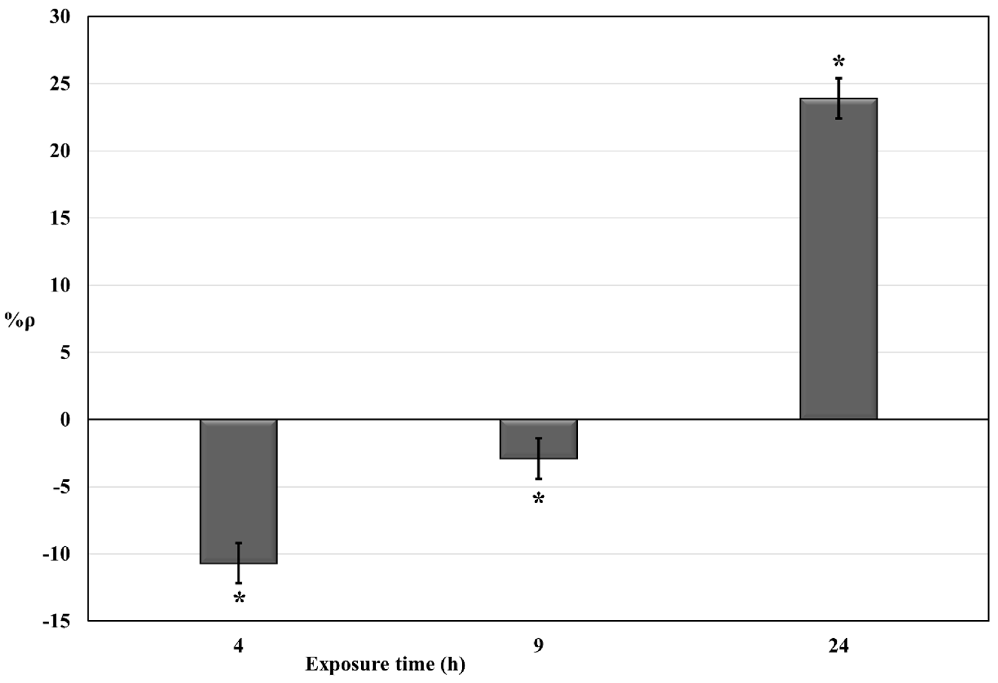 Molecules 25 05185 g002