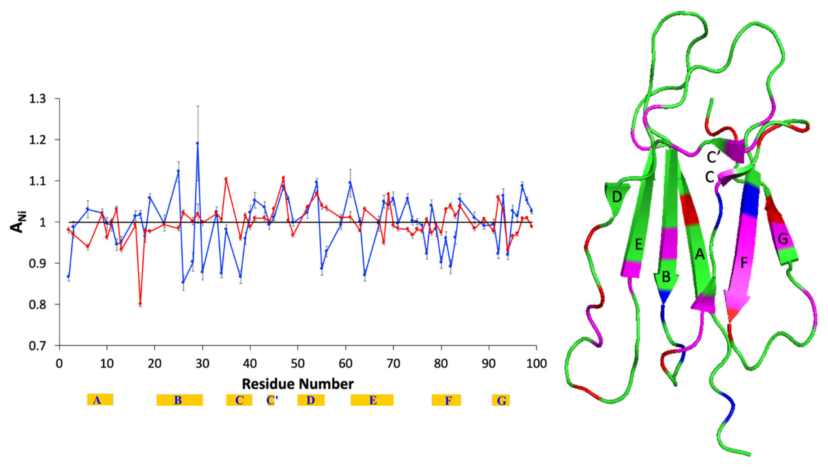 Molecules 25 05187 g001