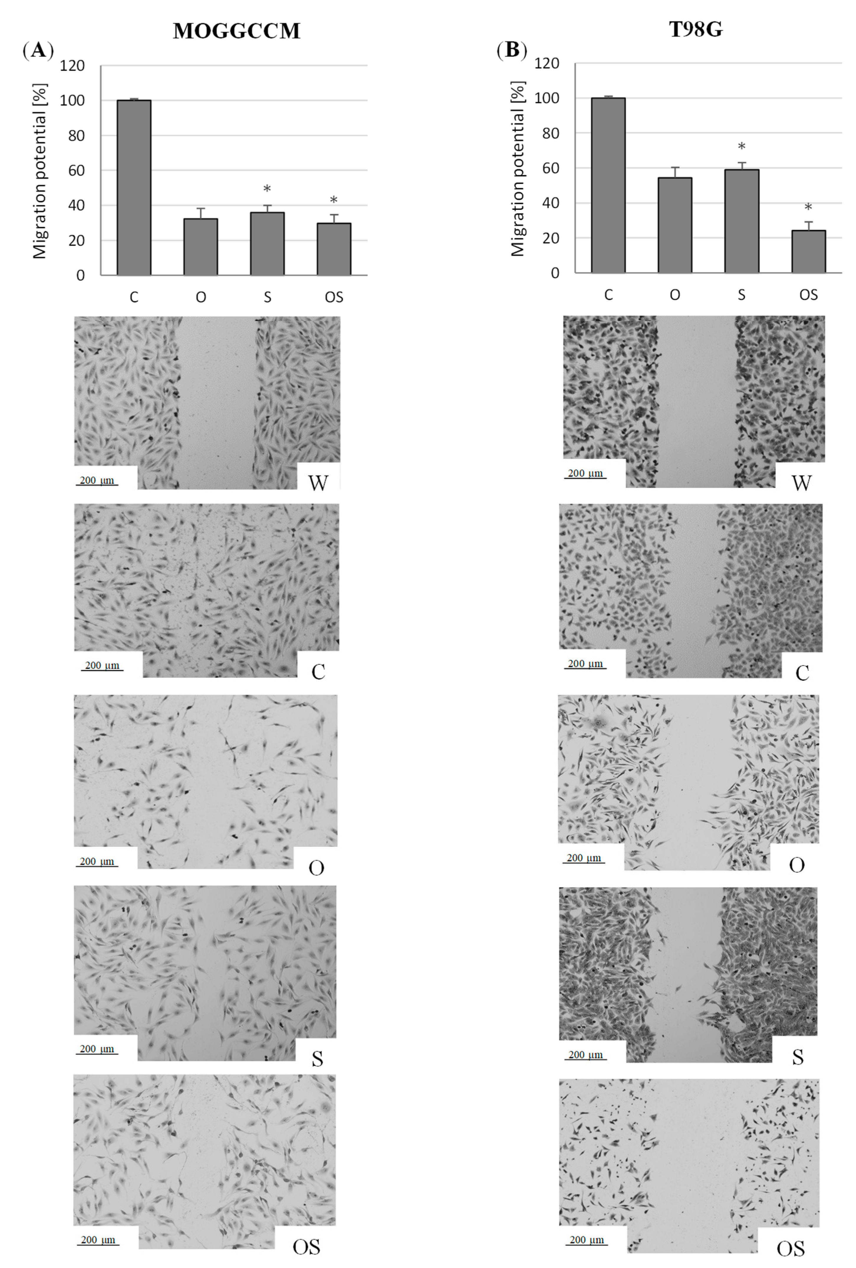 Molecules 25 05192 g003