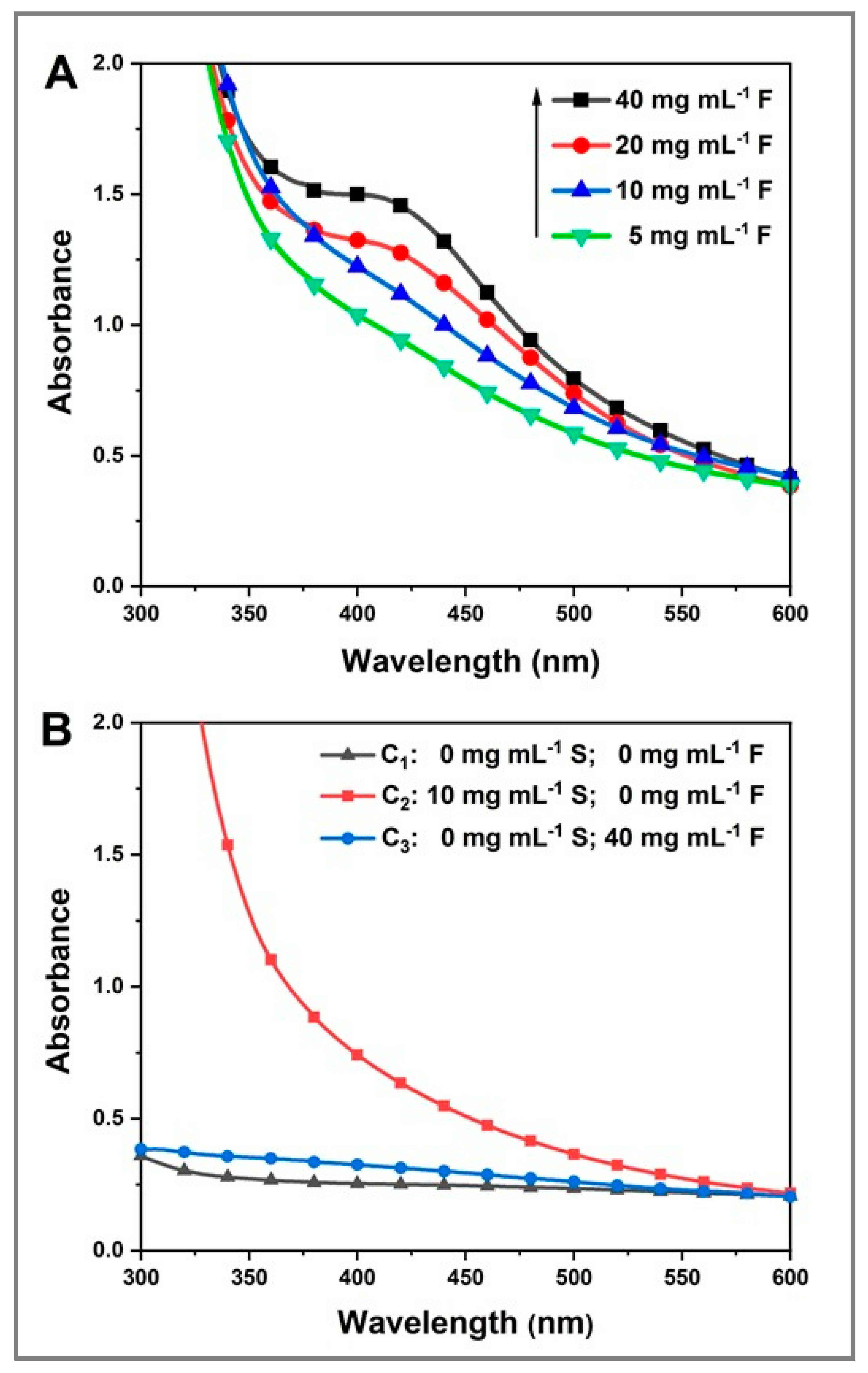 Molecules 25 05193 g002 Molecules 25 05193 g002