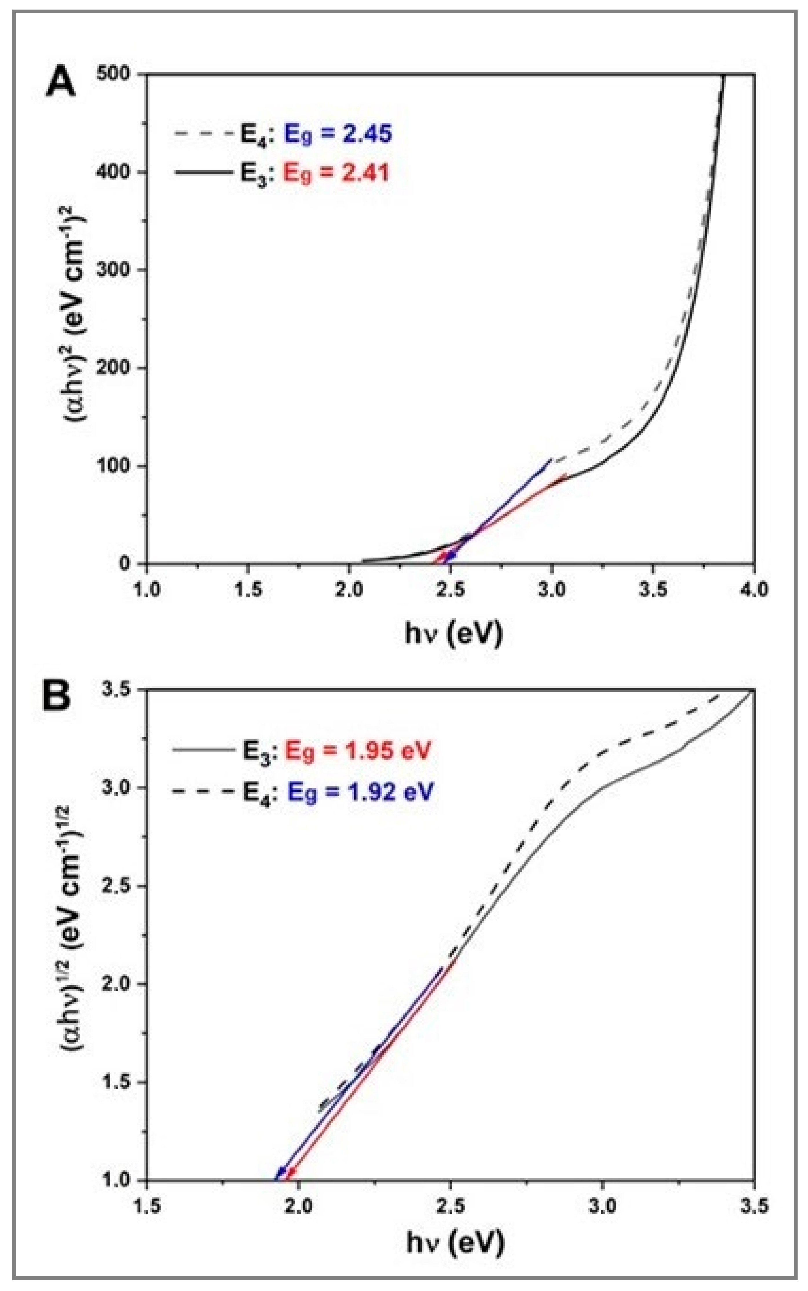 Molecules 25 05193 g004 Molecules 25 05193 g004