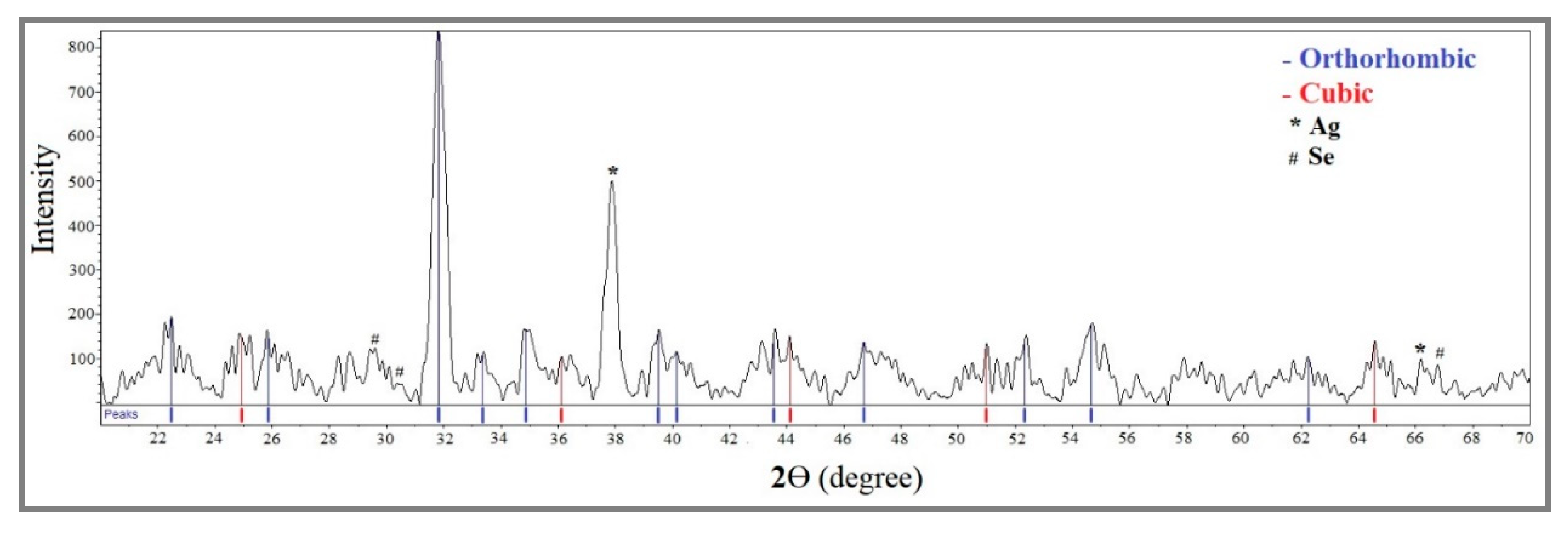 Molecules 25 05193 g005 Molecules 25 05193 g005