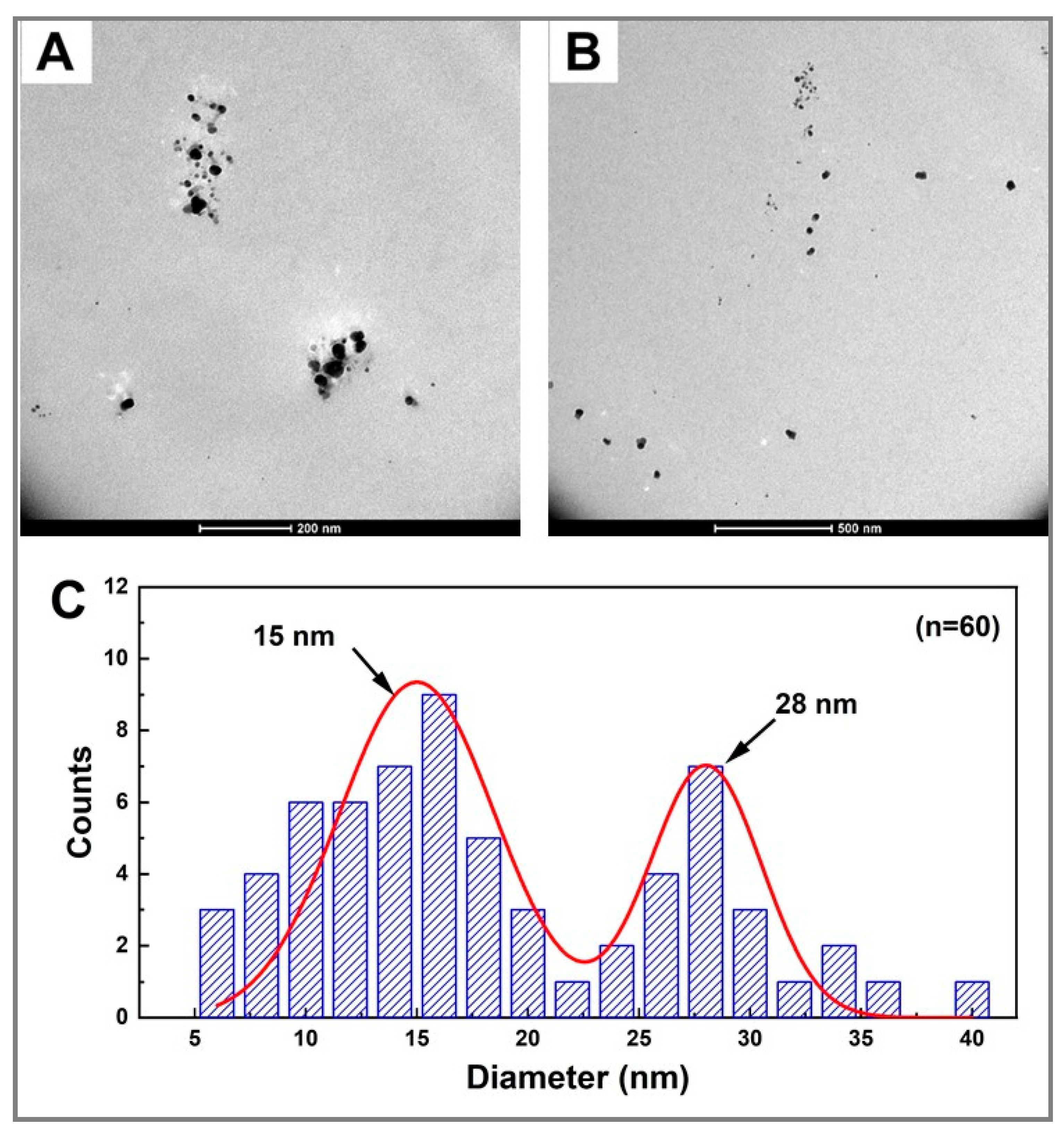 Molecules 25 05193 g006 Molecules 25 05193 g006
