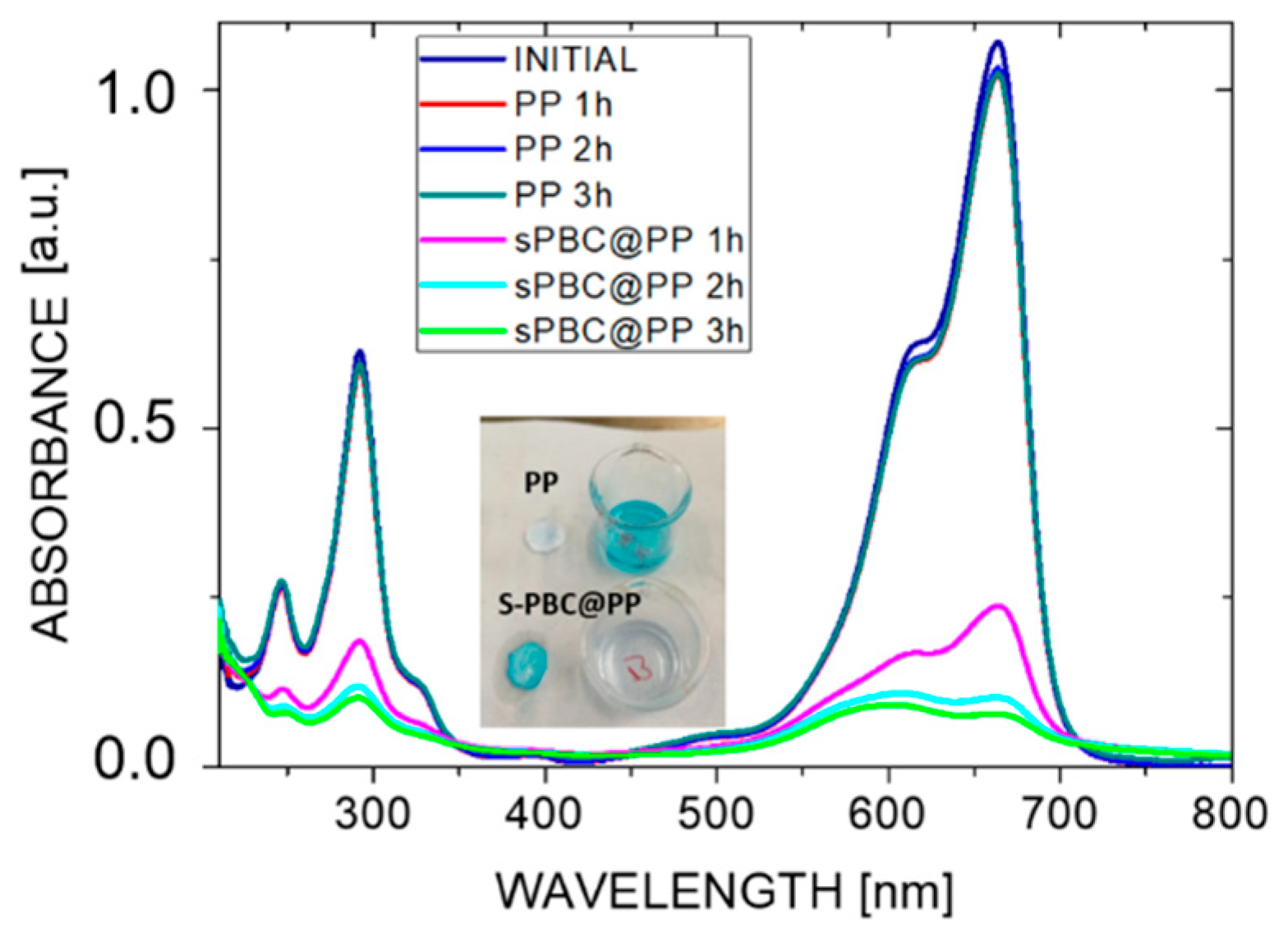 Molecules 25 05196 g003 Molecules 25 05196 g003