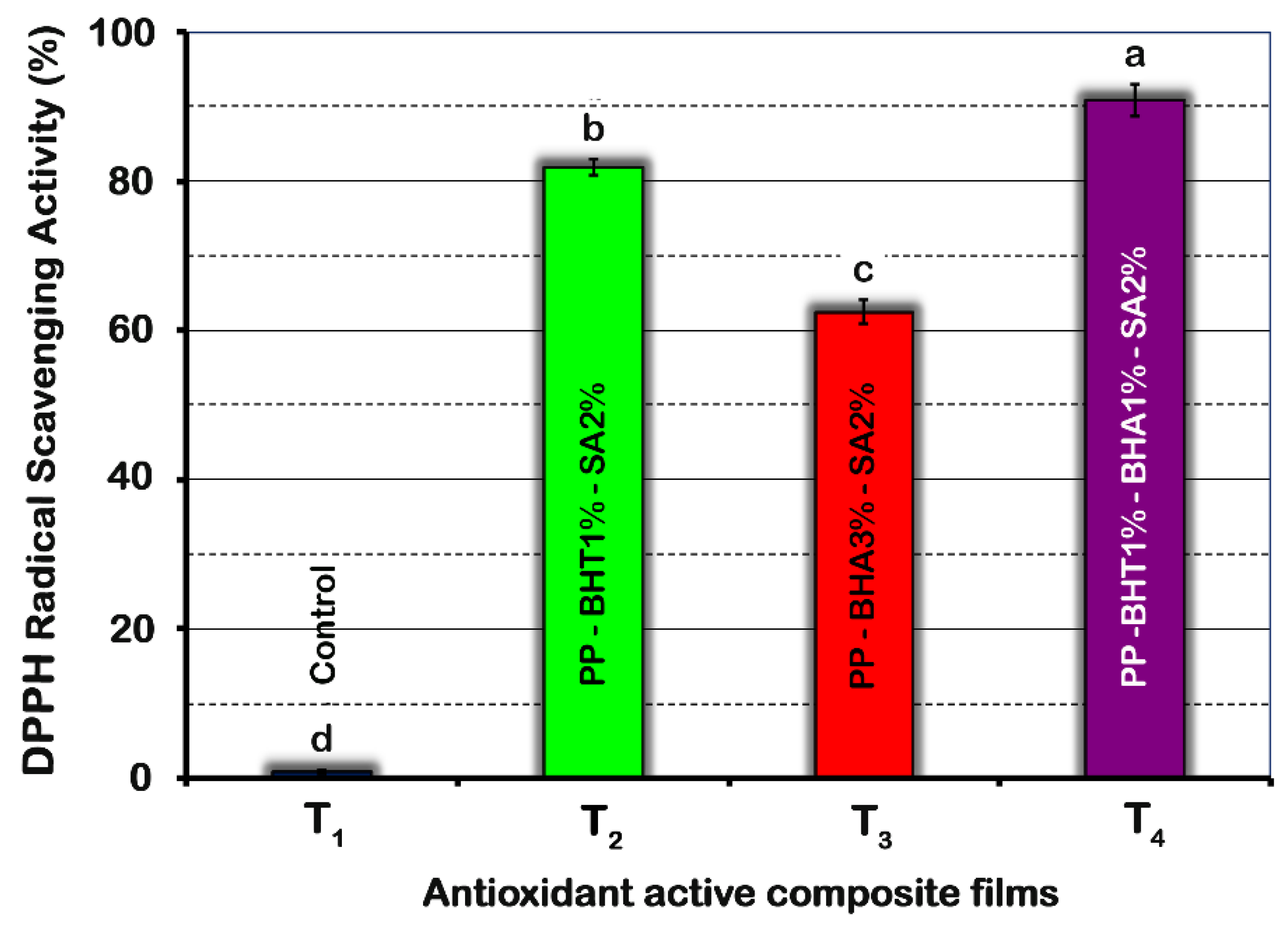 Molecules 25 05197 g002 Molecules 25 05197 g002