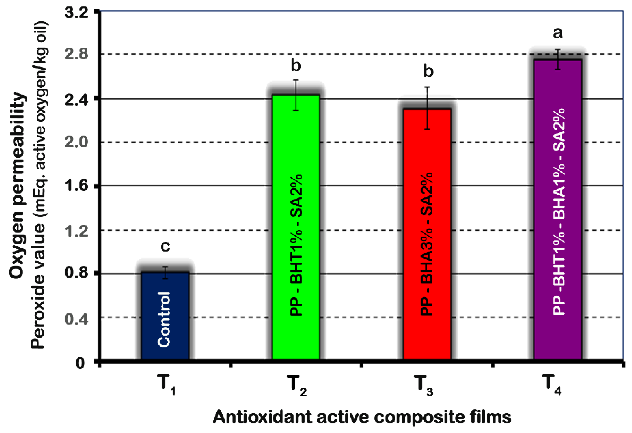 Molecules 25 05197 g003 Molecules 25 05197 g003
