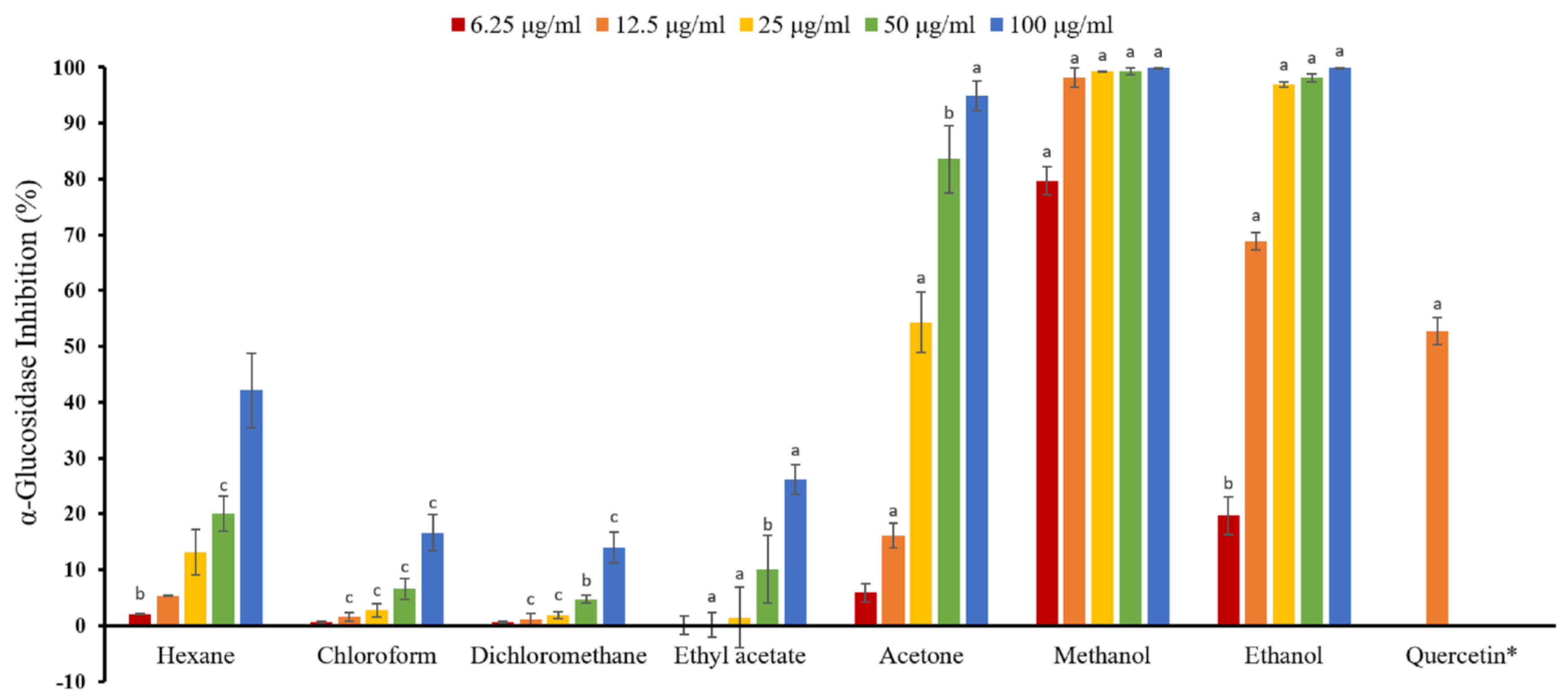 Molecules 25 05198 g001