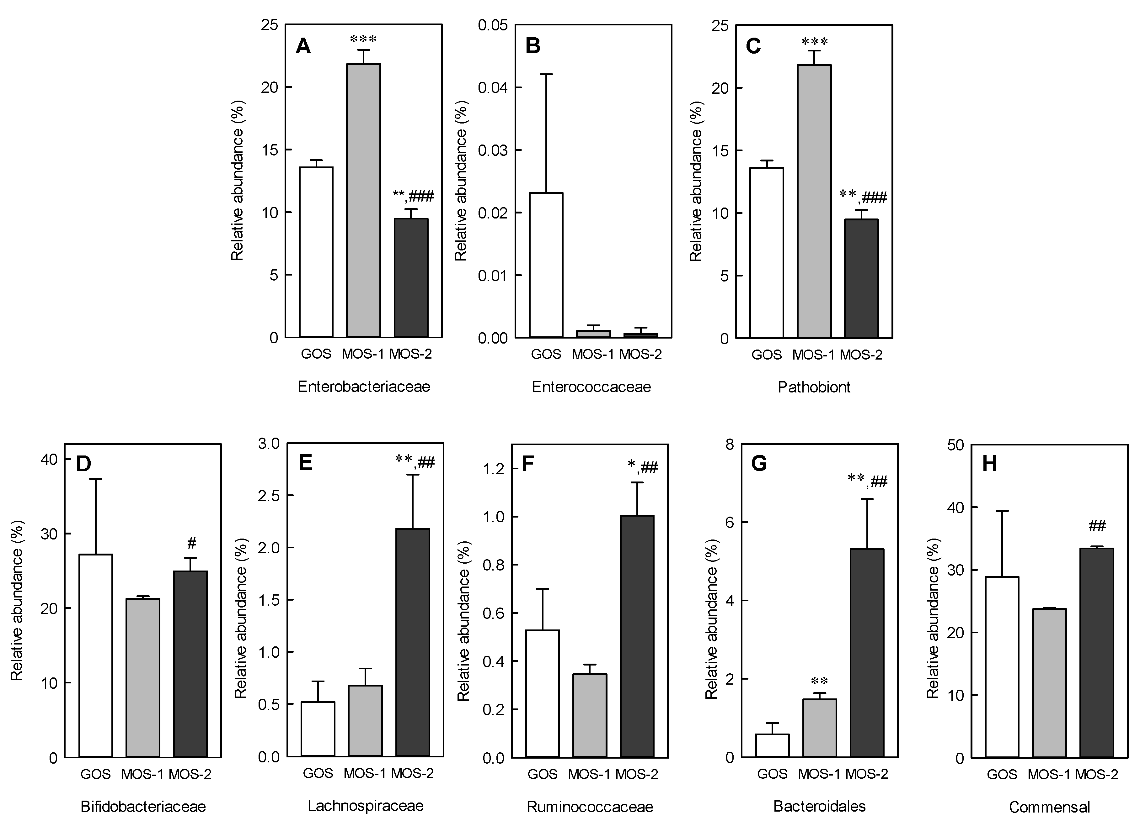 Molecules 25 05201 g007