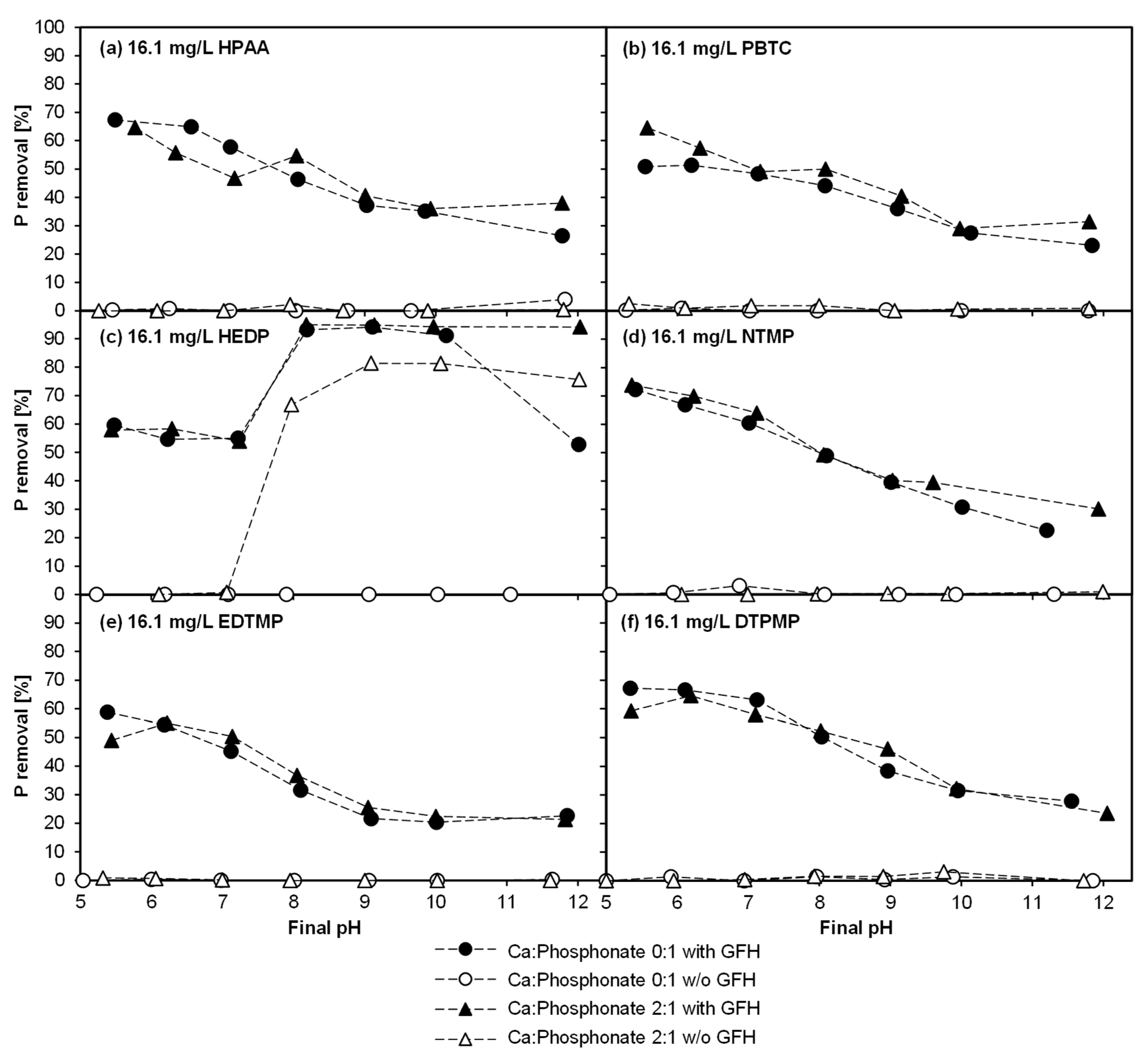 Molecules 25 05202 g002