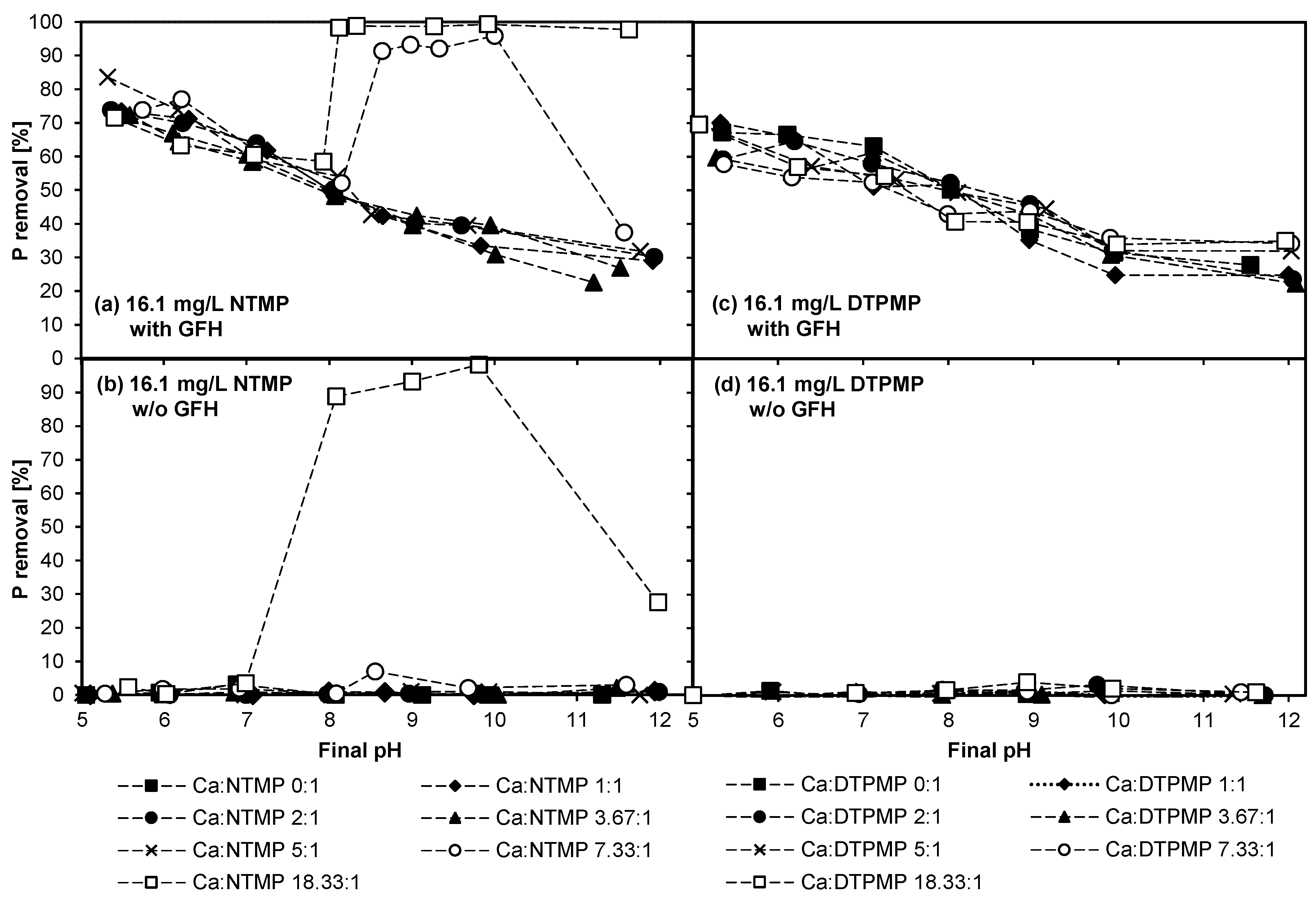 Molecules 25 05202 g003