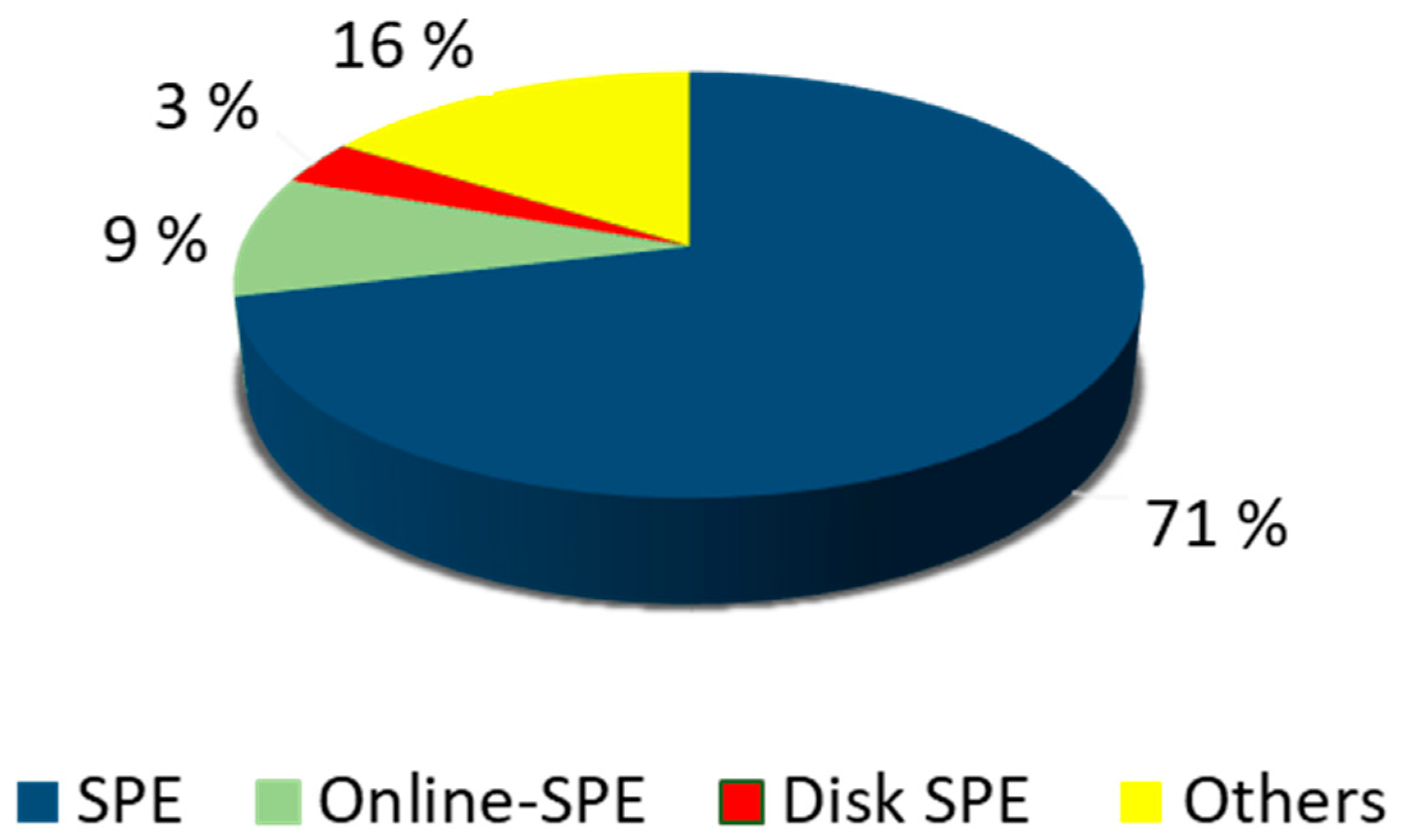 Molecules 25 05204 g001