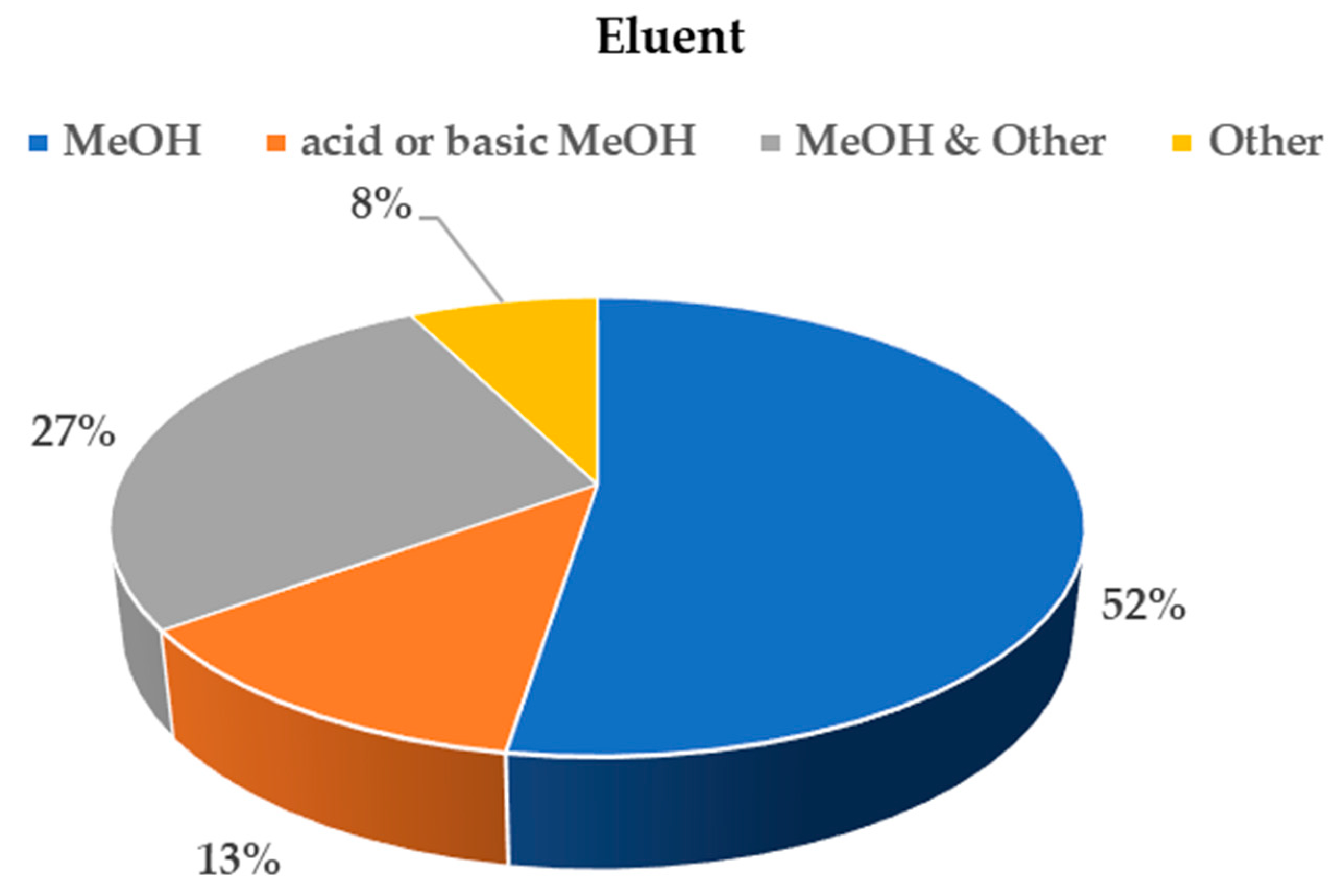 Molecules 25 05204 g003