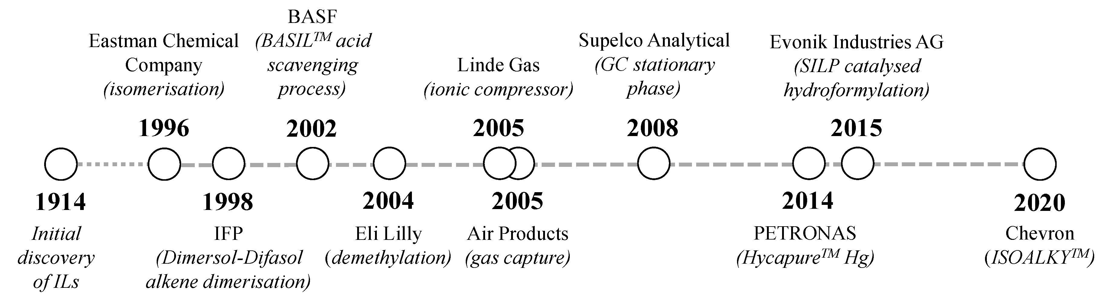 Molecules 25 05207 g004