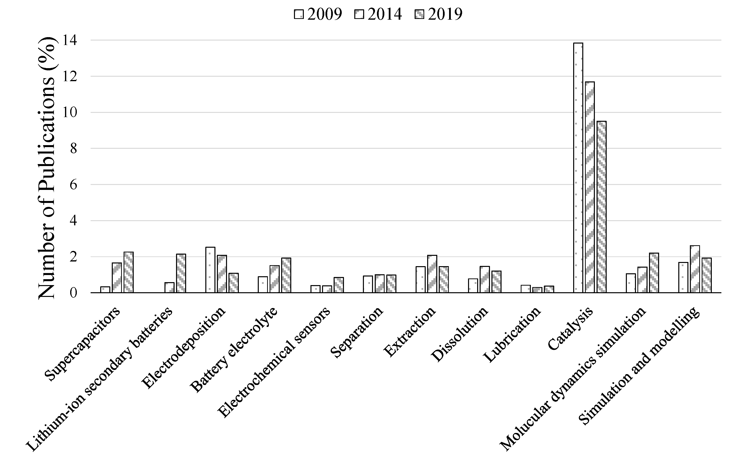 Molecules 25 05207 g006