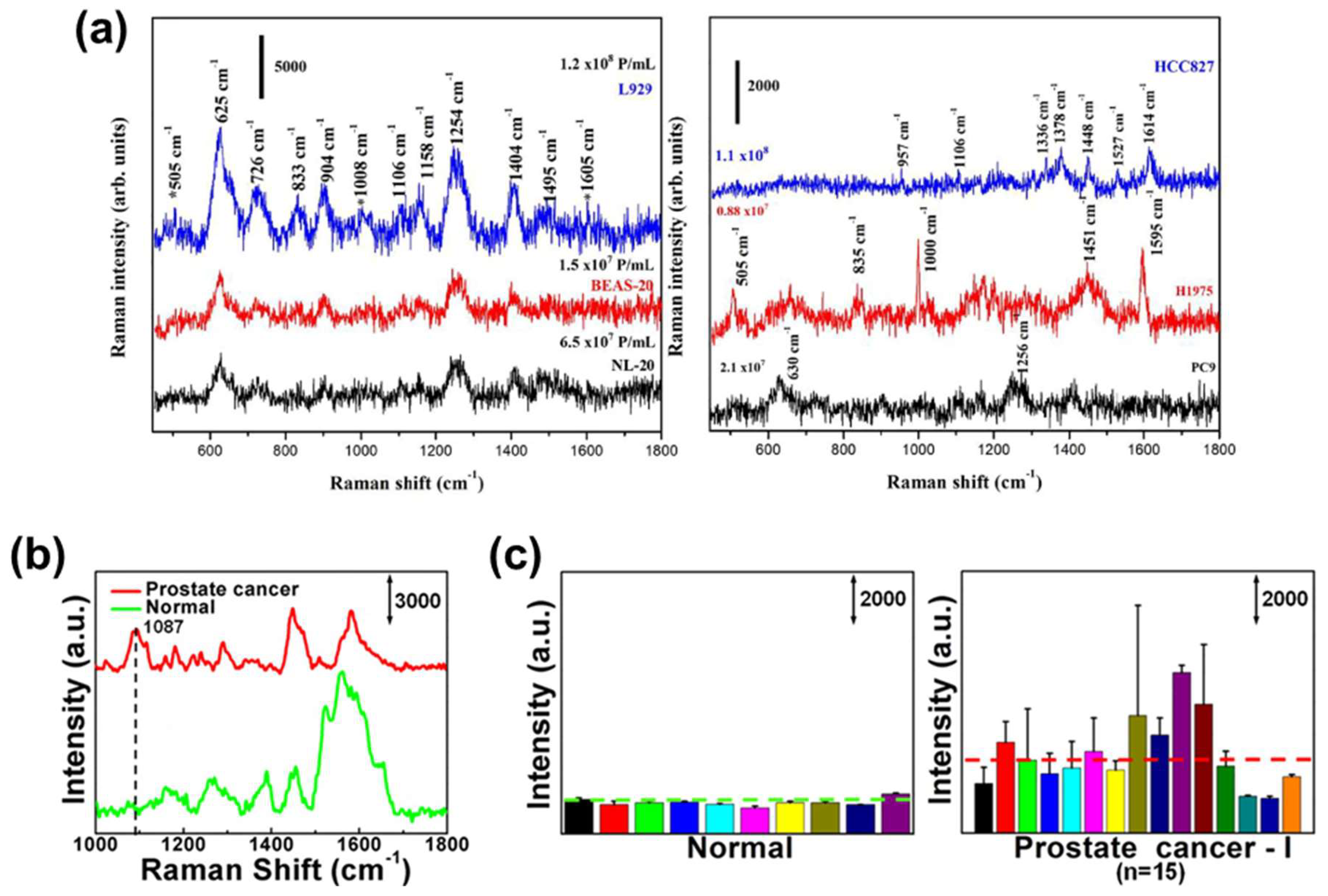 Molecules 25 05209 g008 Molecules 25 05209 g008