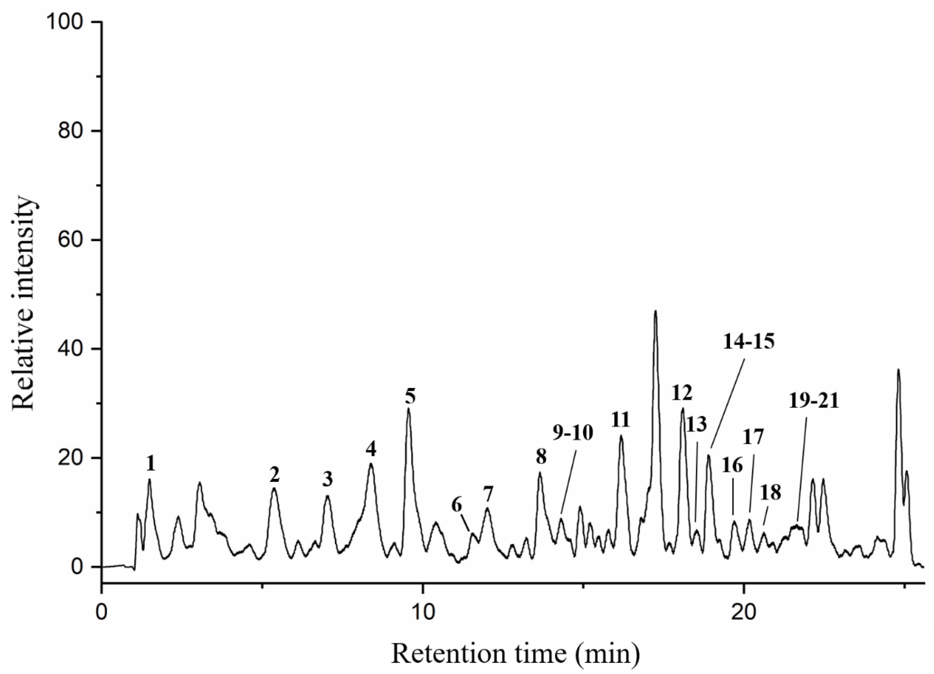 Molecules 25 05211 g002