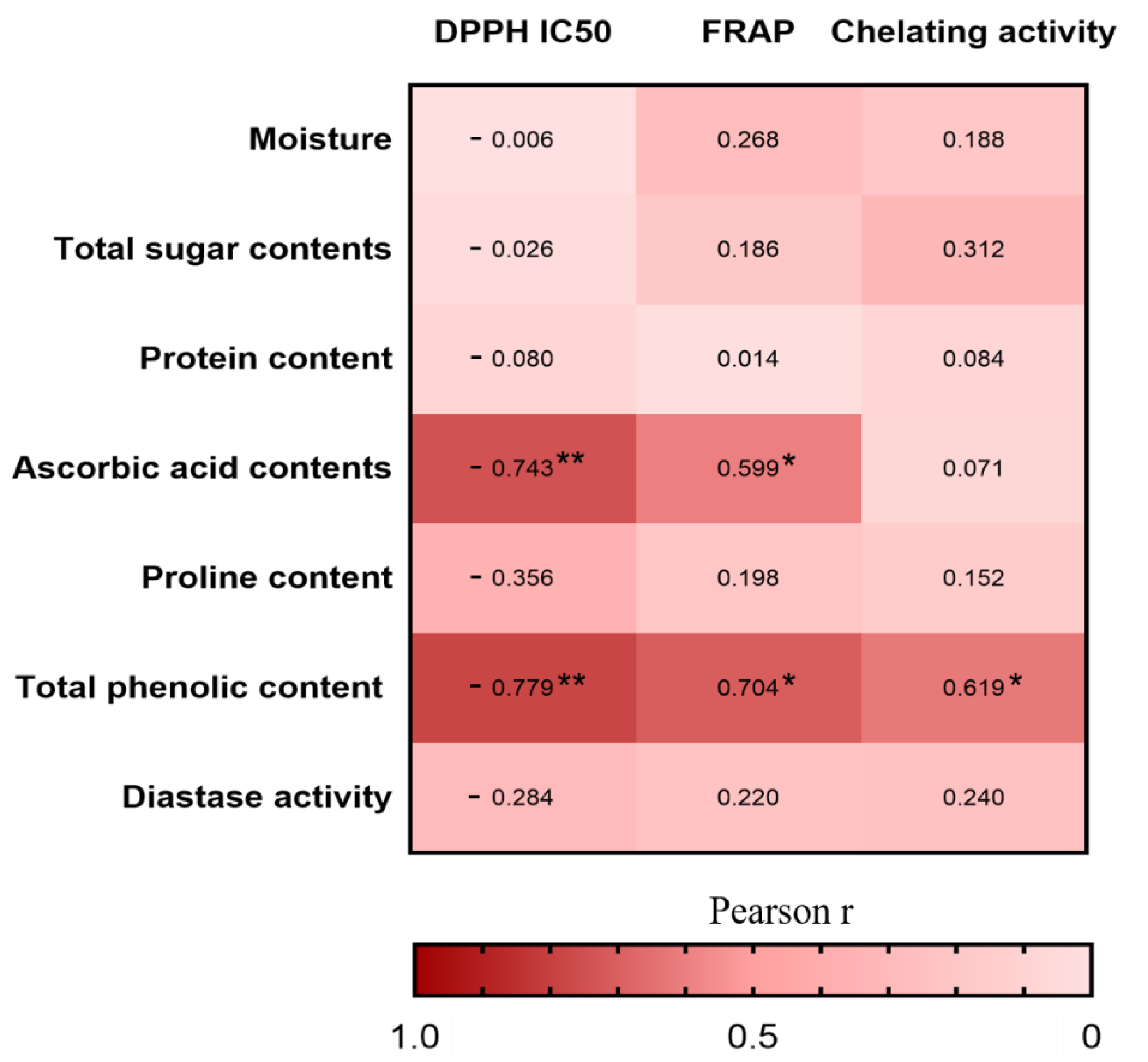 Molecules 25 05211 g004
