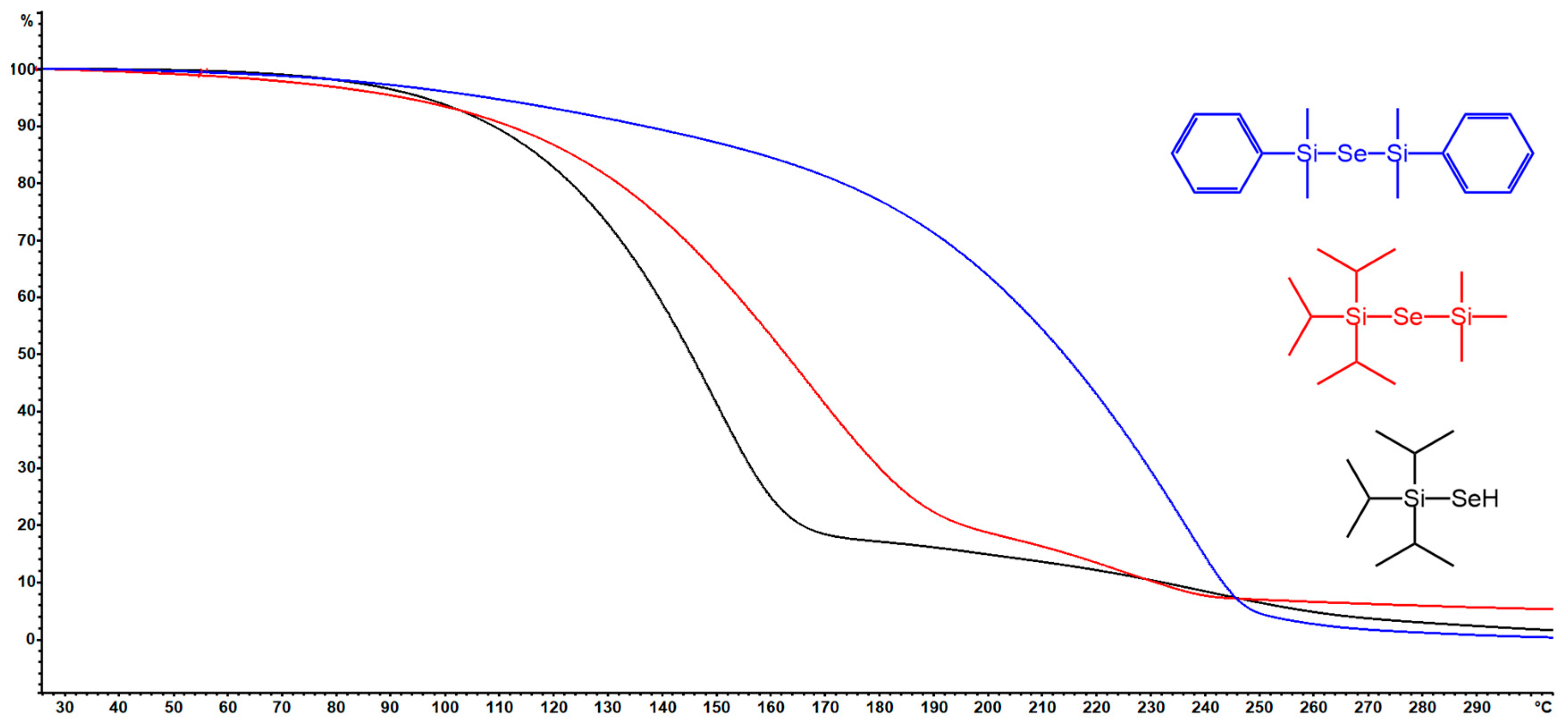 Molecules 25 05212 g002