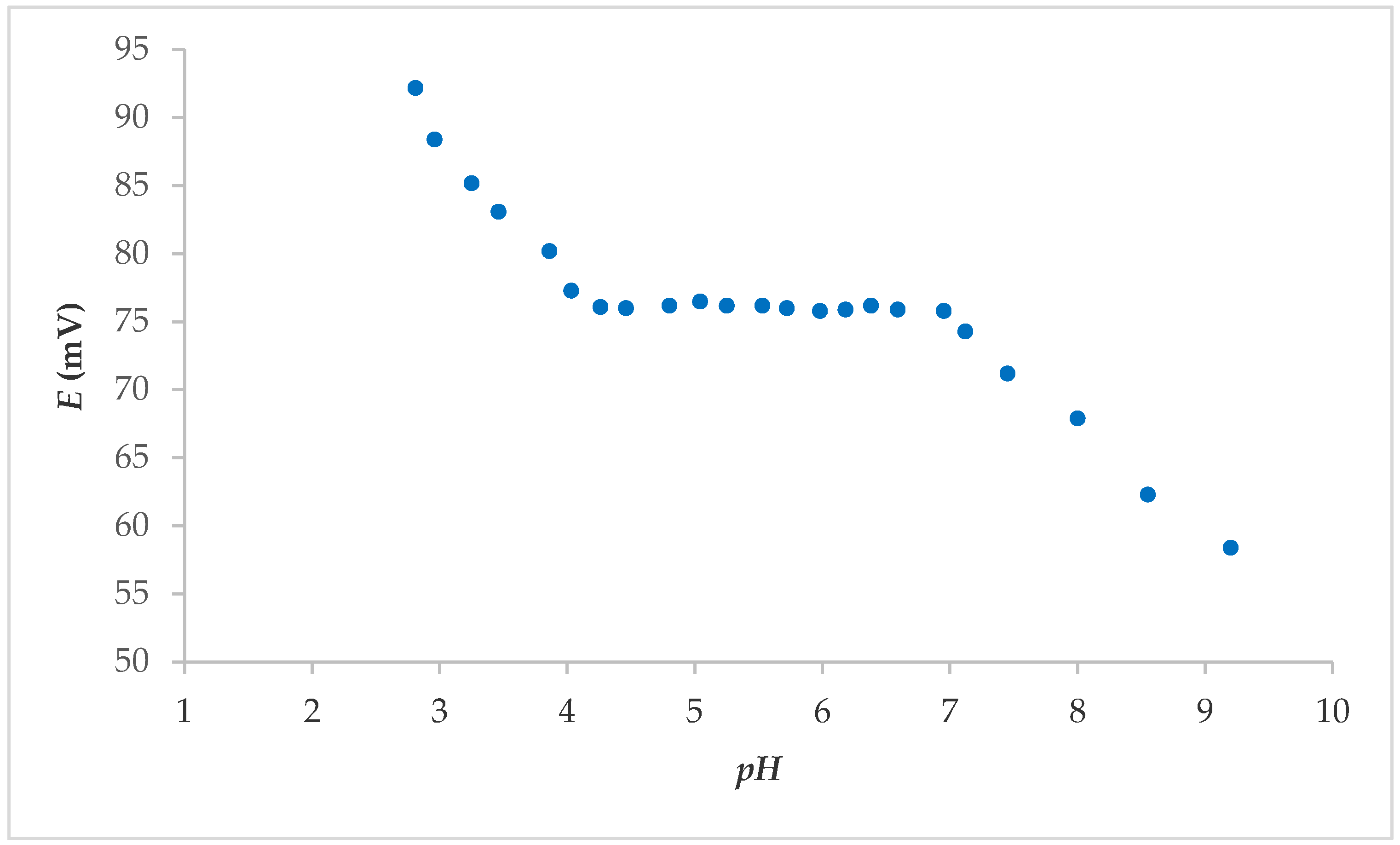 Molecules 25 05213 g003