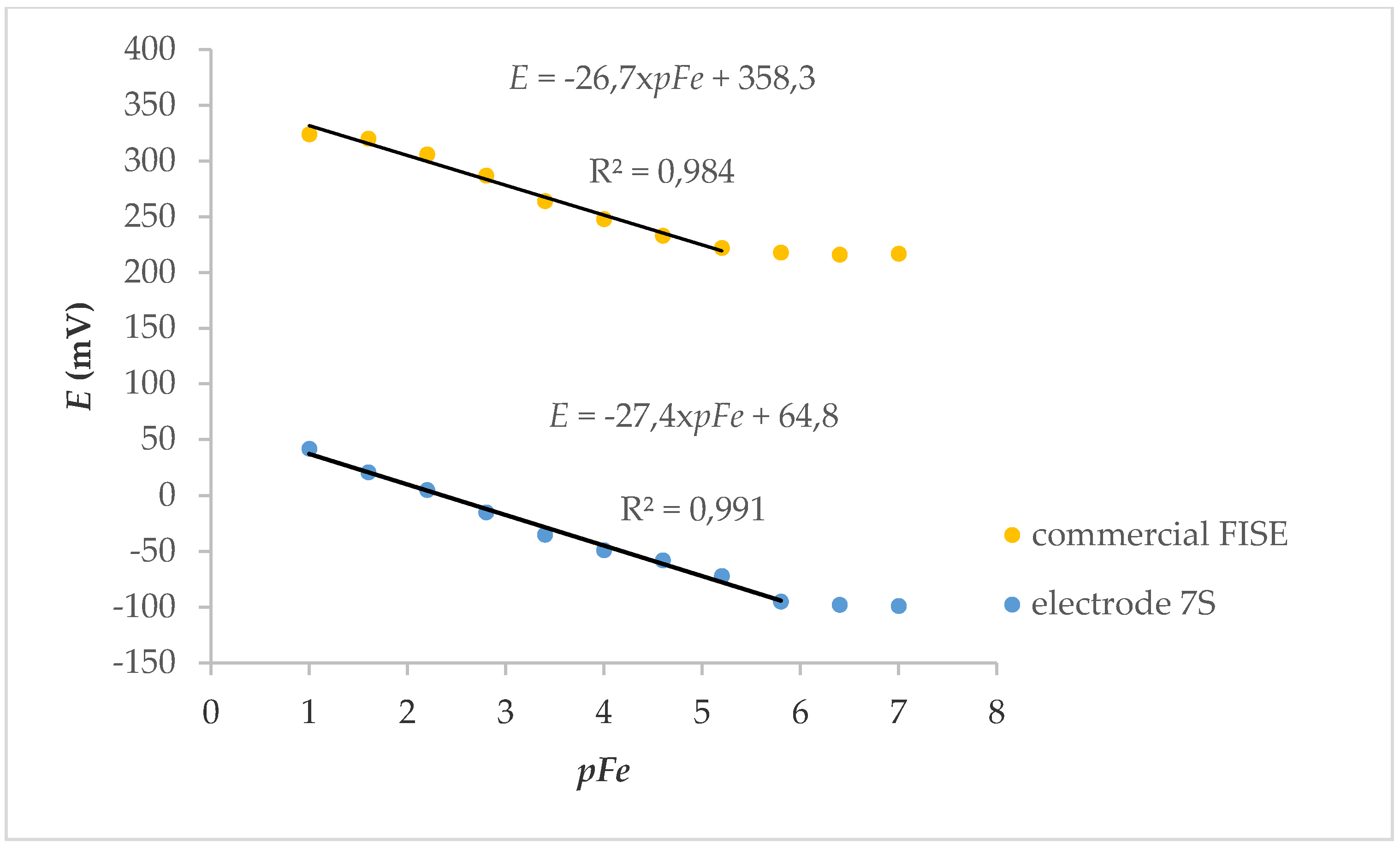 Molecules 25 05213 g006