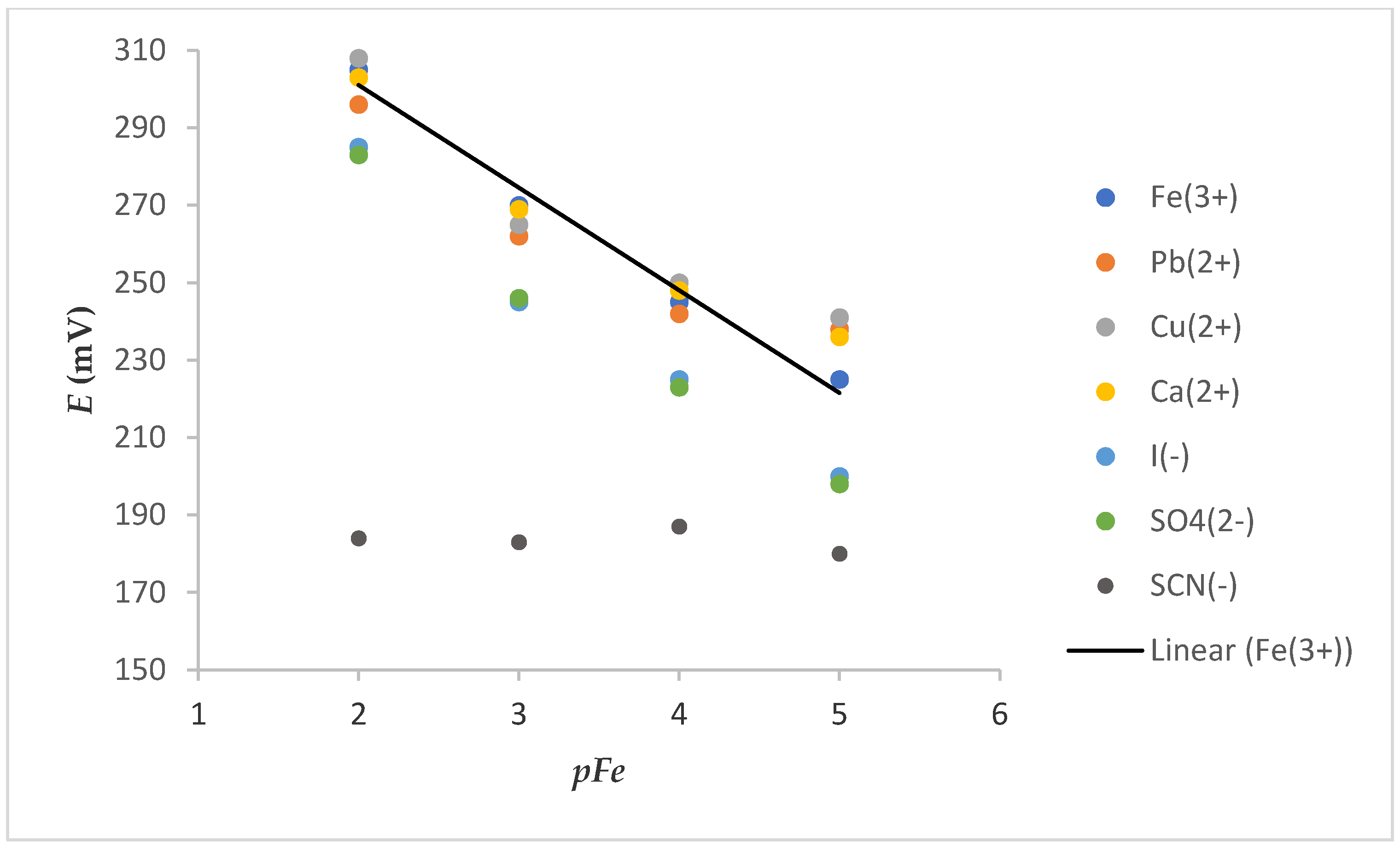 Molecules 25 05213 g007