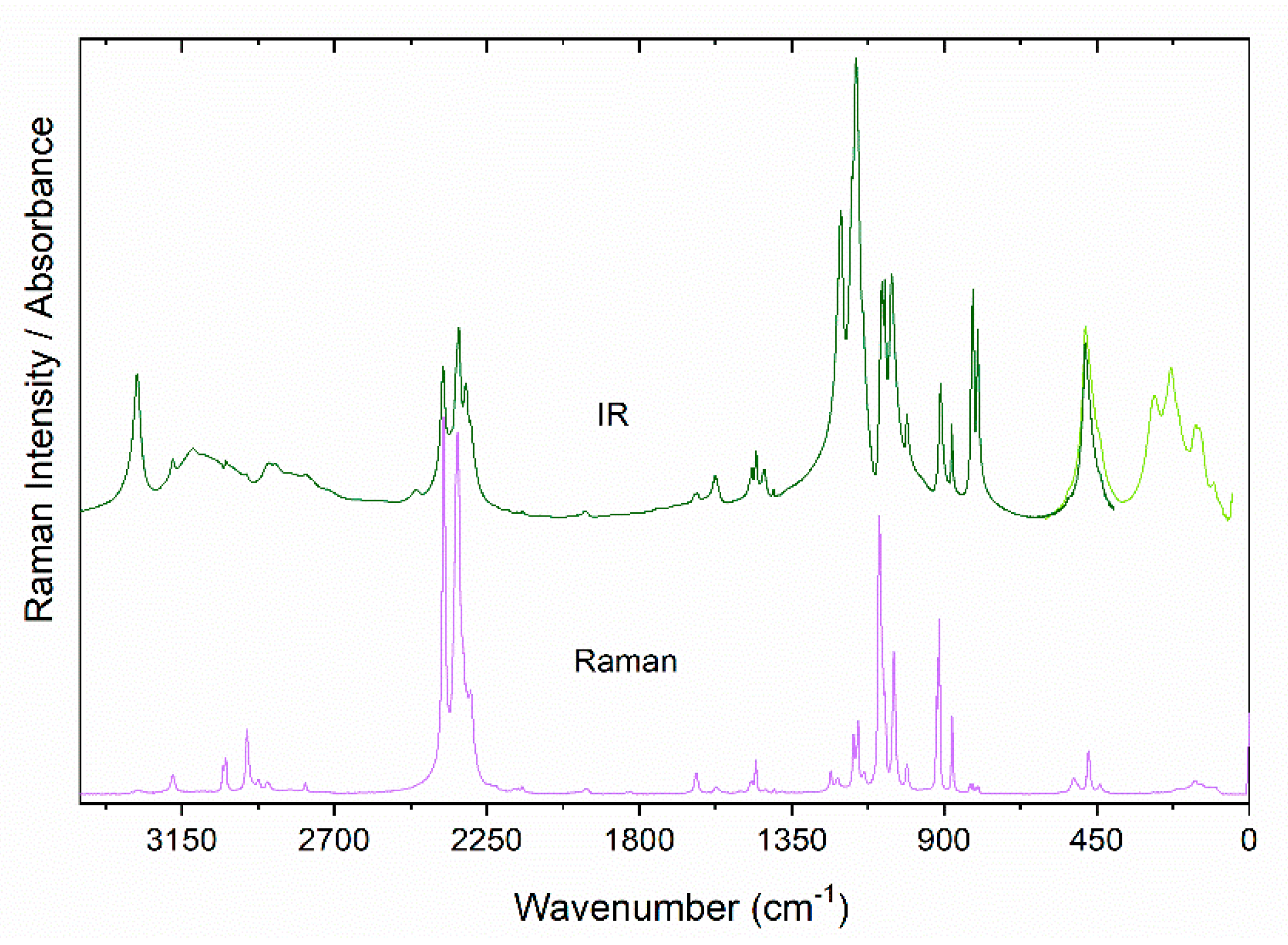 Molecules 25 05215 g002