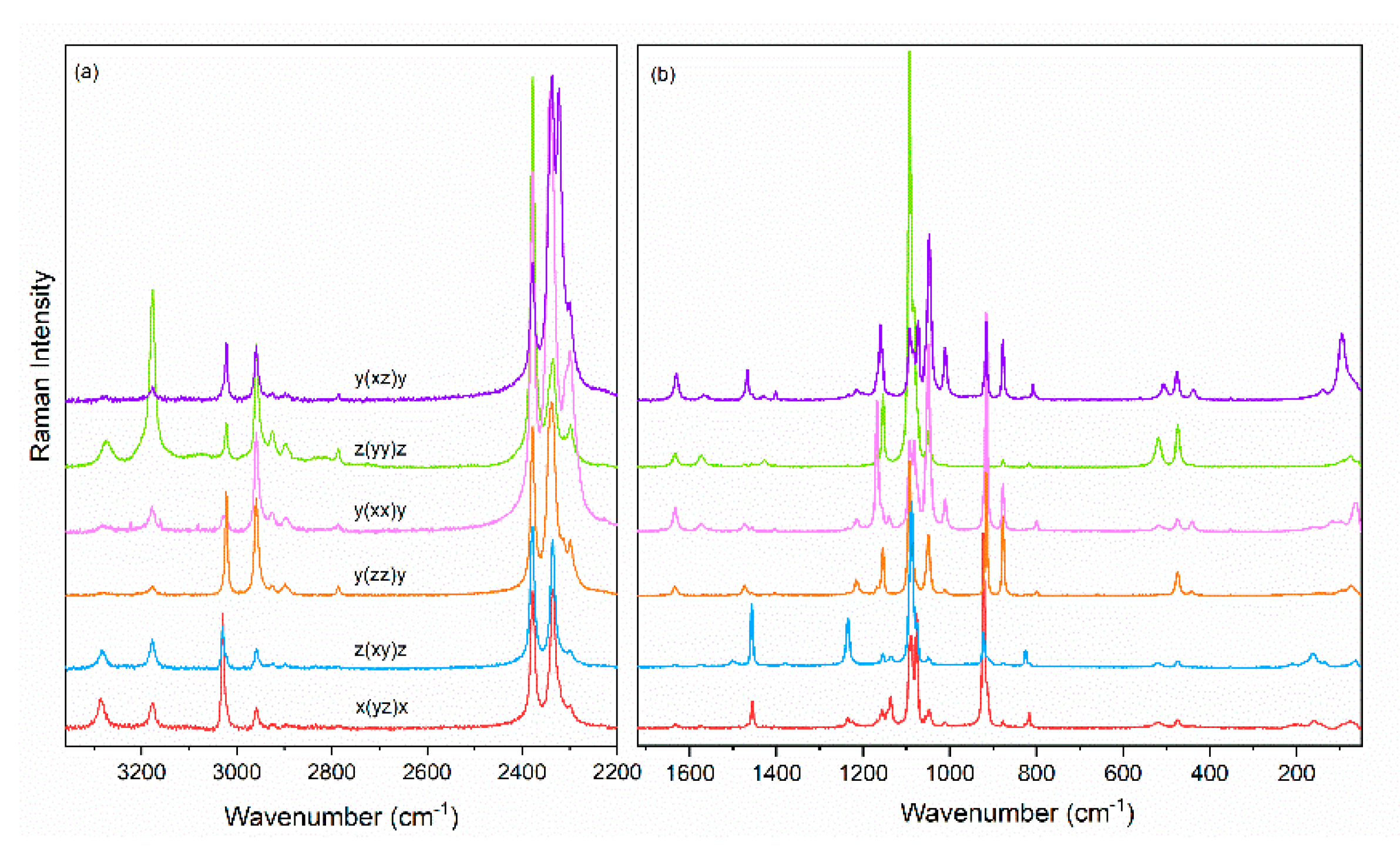 Molecules 25 05215 g003