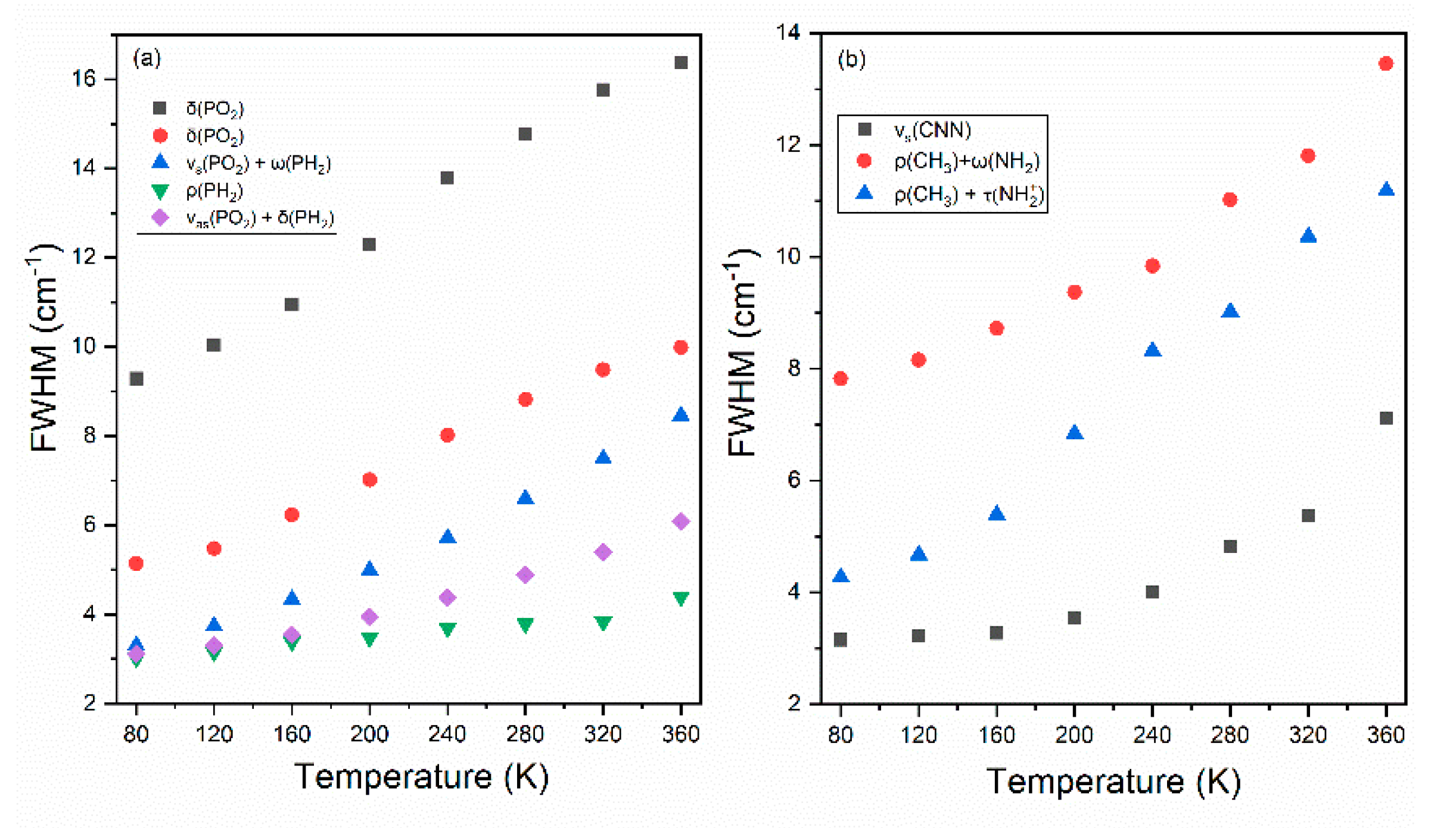 Molecules 25 05215 g005