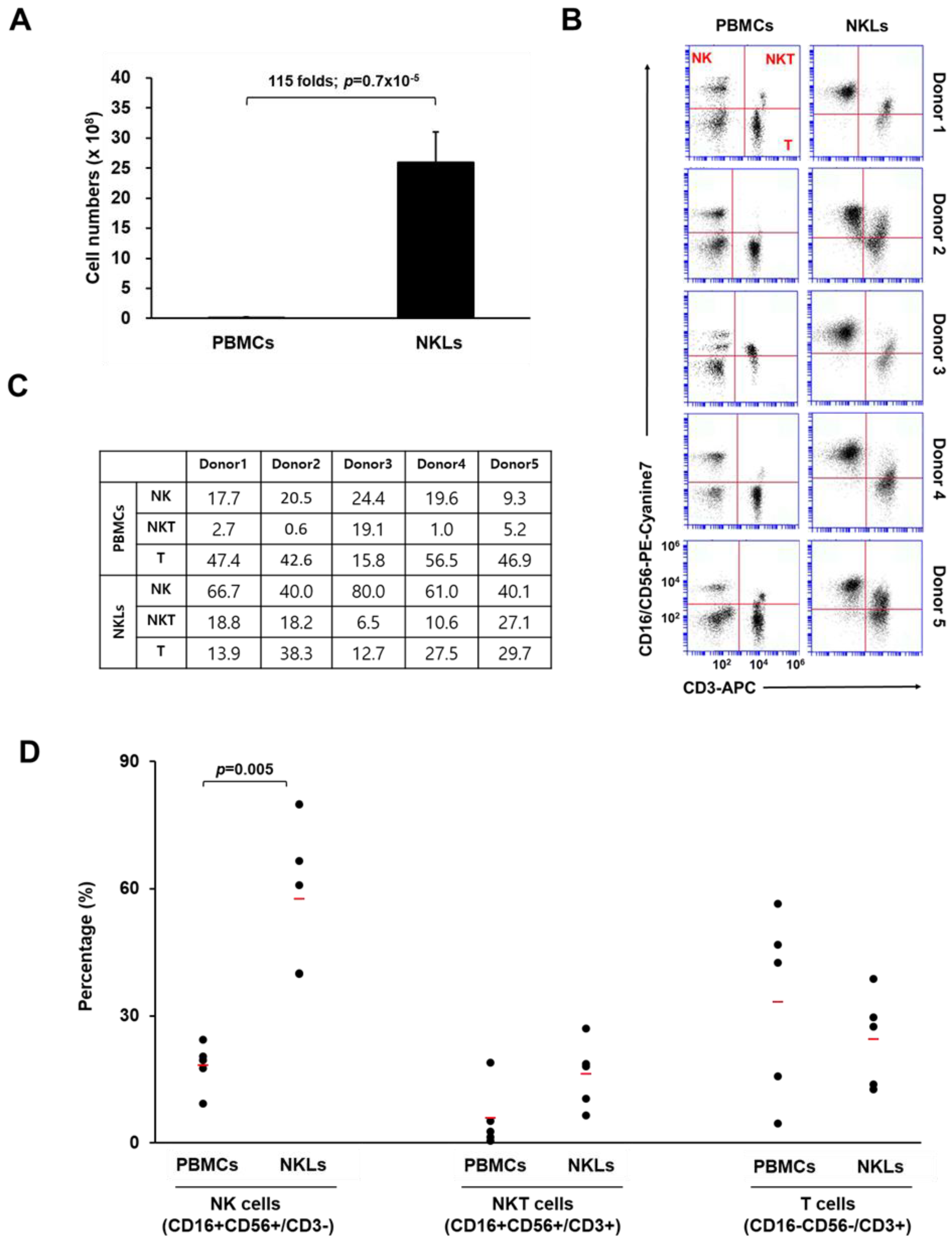 Molecules 25 05216 g001