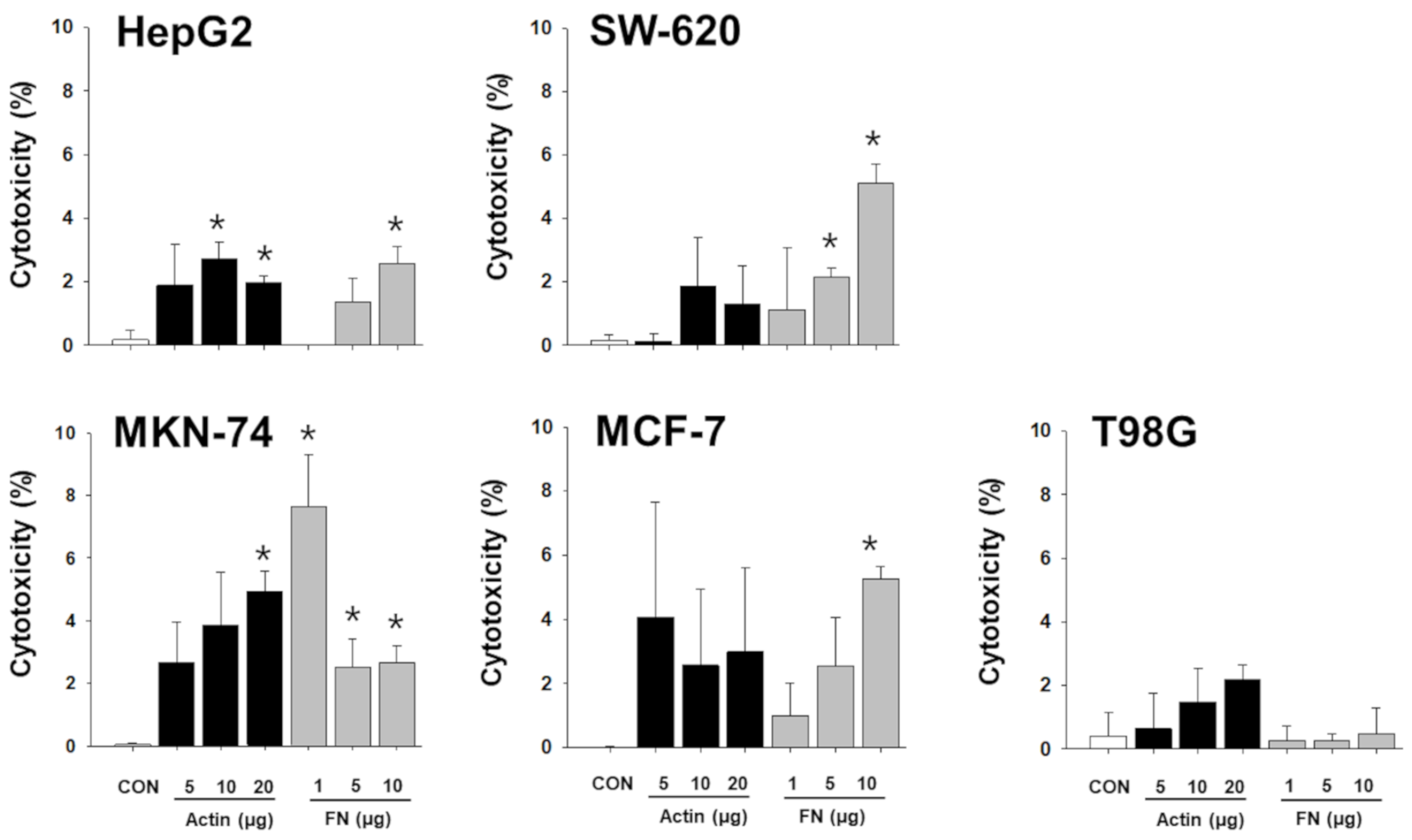 Molecules 25 05216 g007