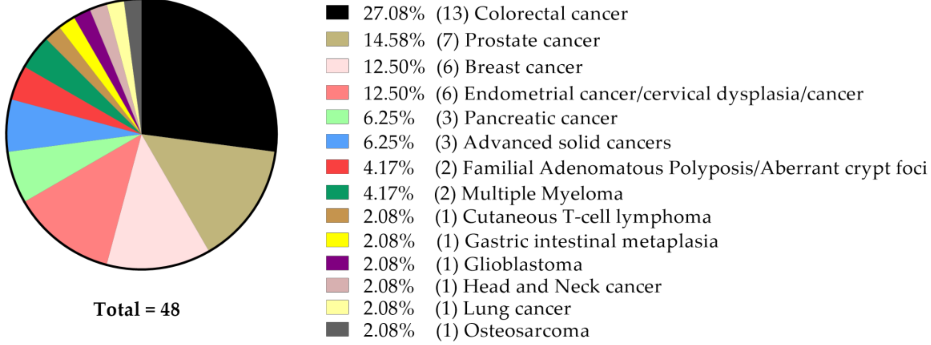 Molecules 25 05240 g001