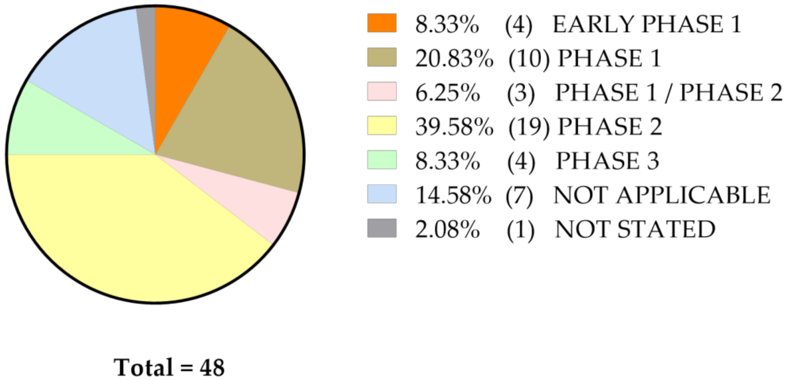 Molecules 25 05240 g002