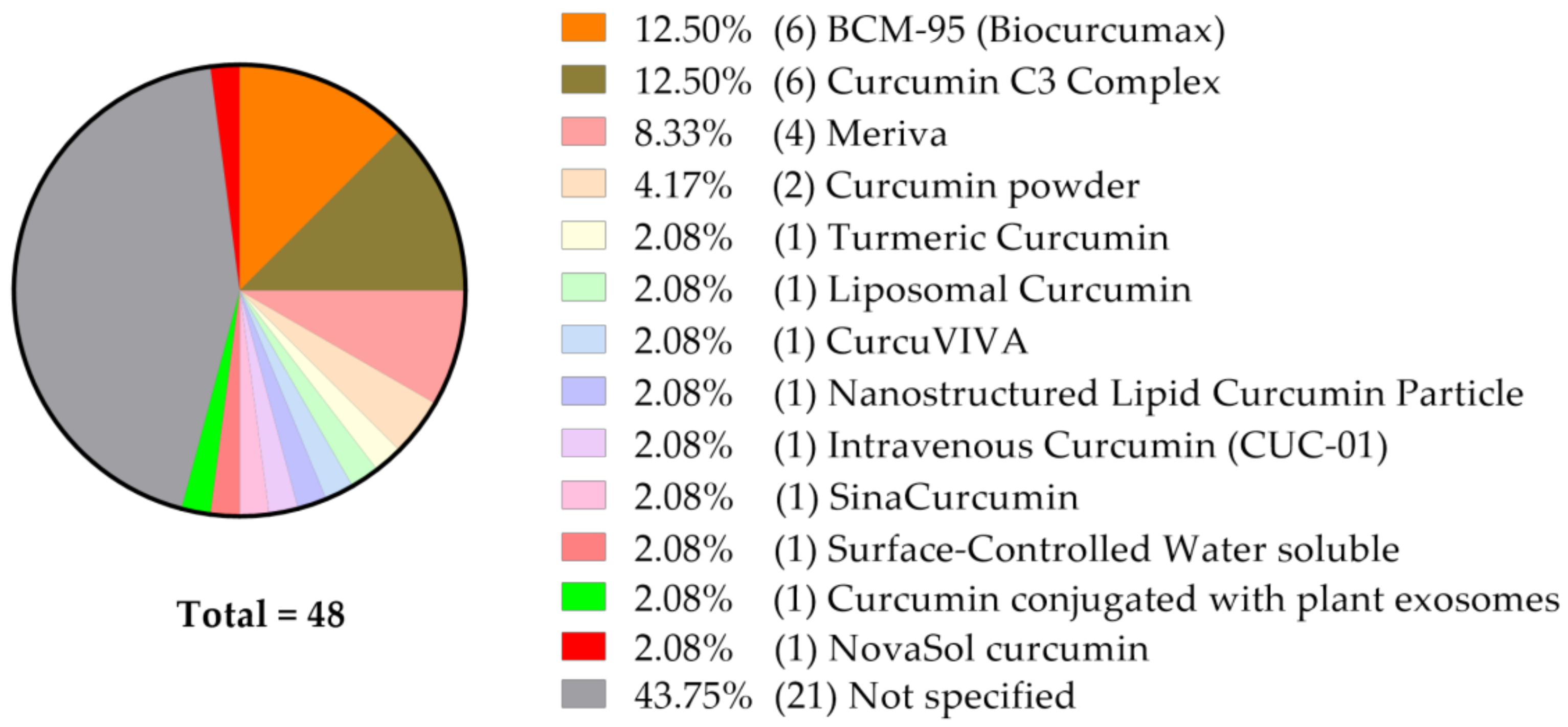 Molecules 25 05240 g003