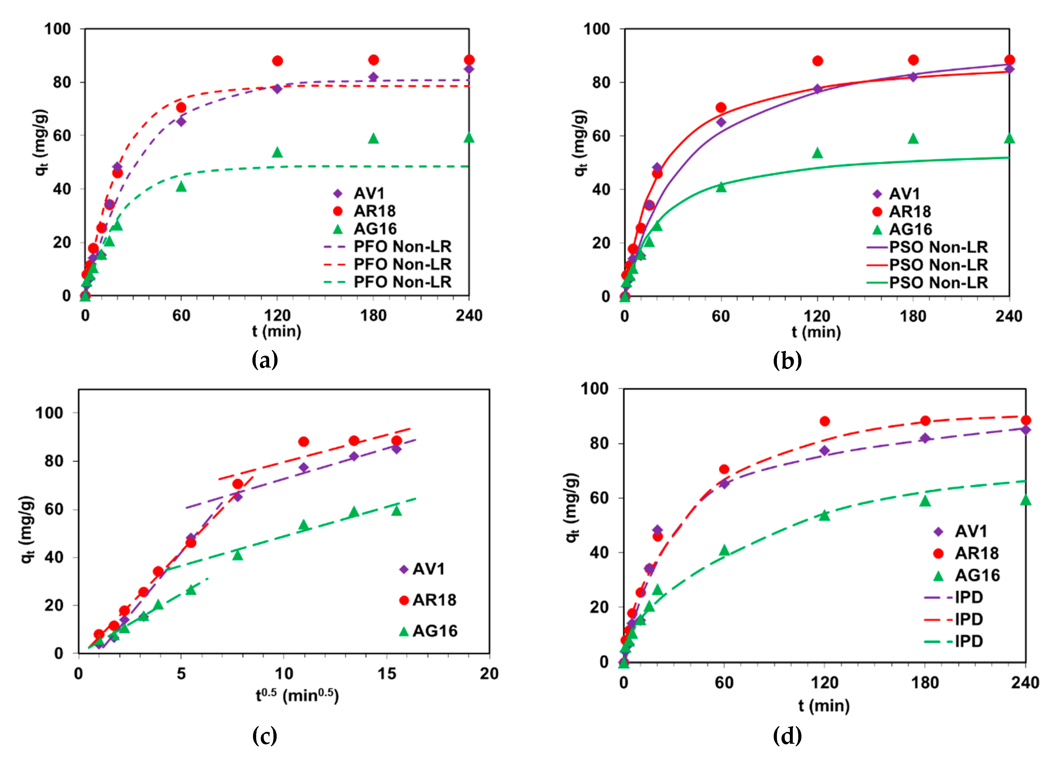 Molecules 25 05247 g007 Molecules 25 05247 g007