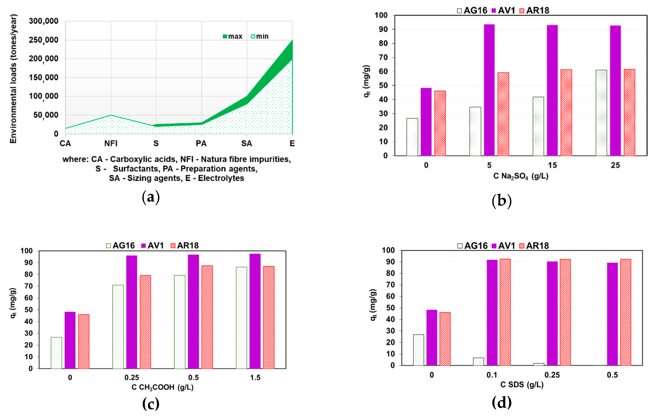 Molecules 25 05247 g008 Molecules 25 05247 g008