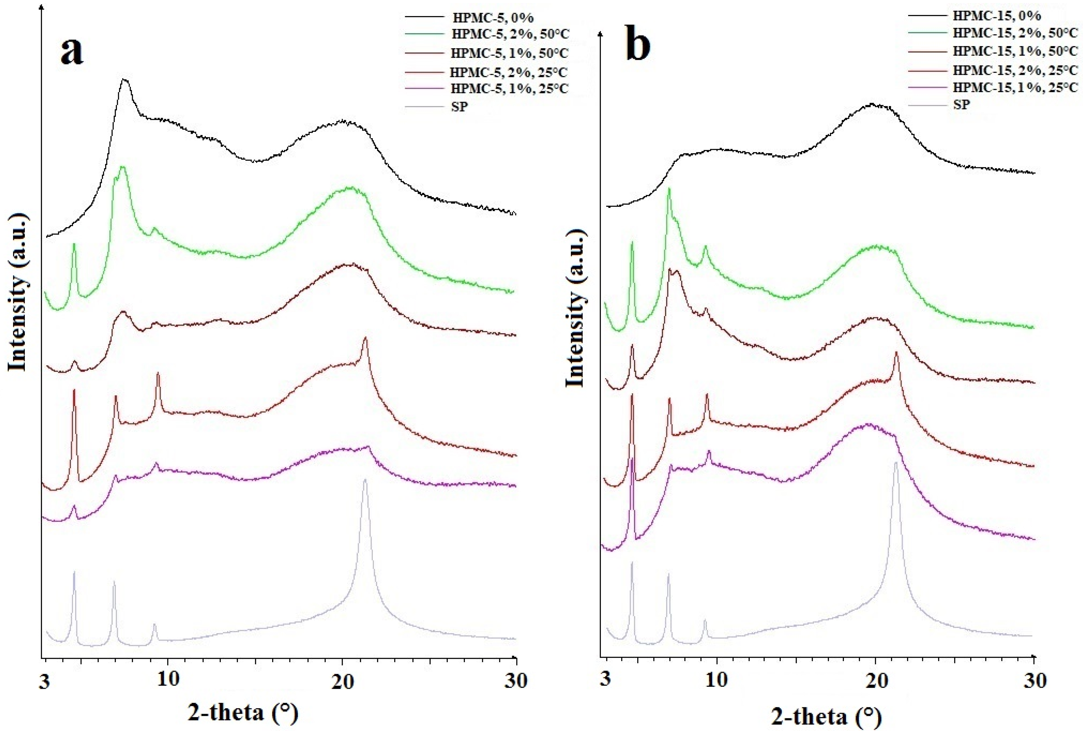 Molecules 25 05248 g005