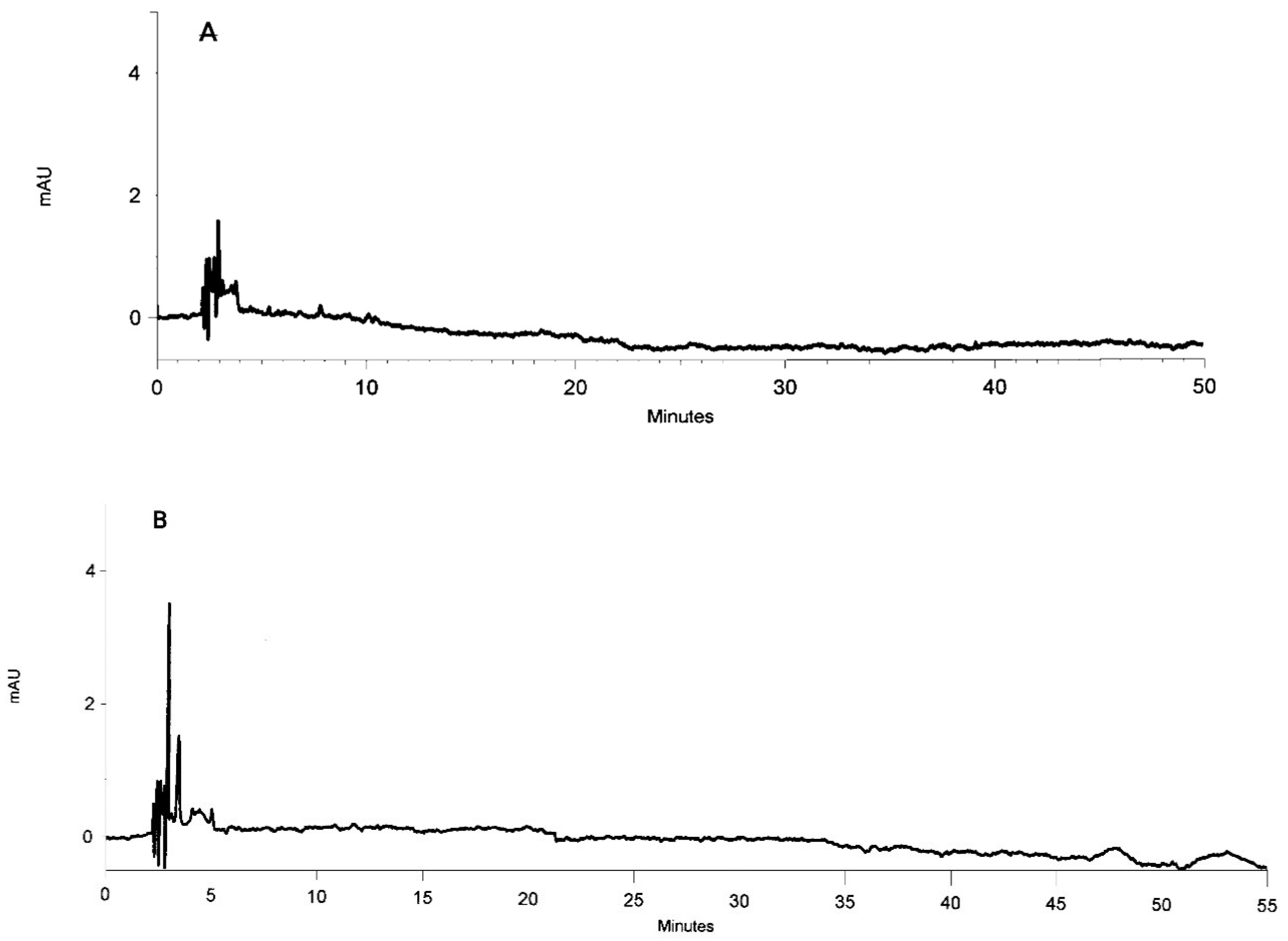 Molecules 25 05251 g001