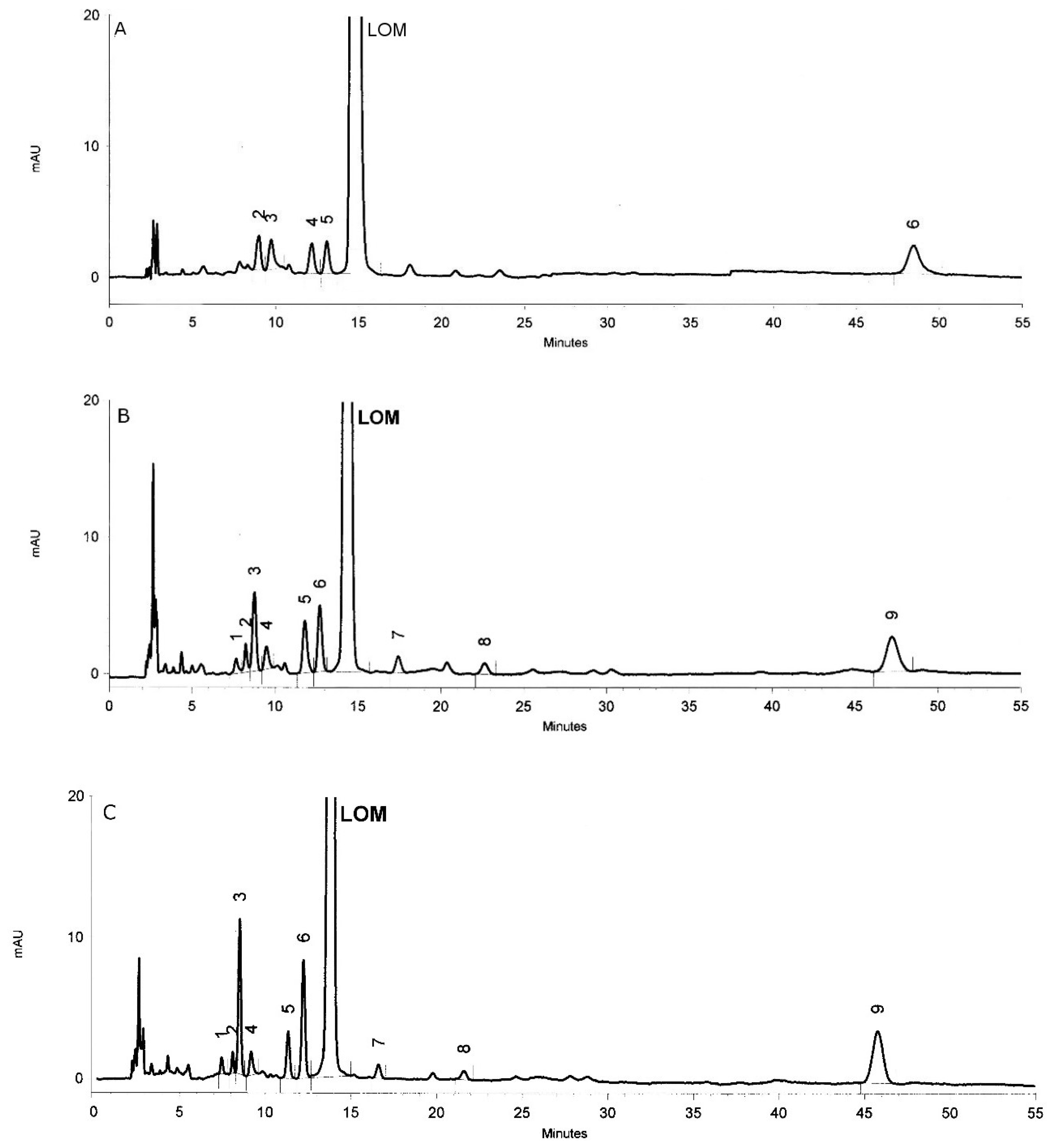 Molecules 25 05251 g006