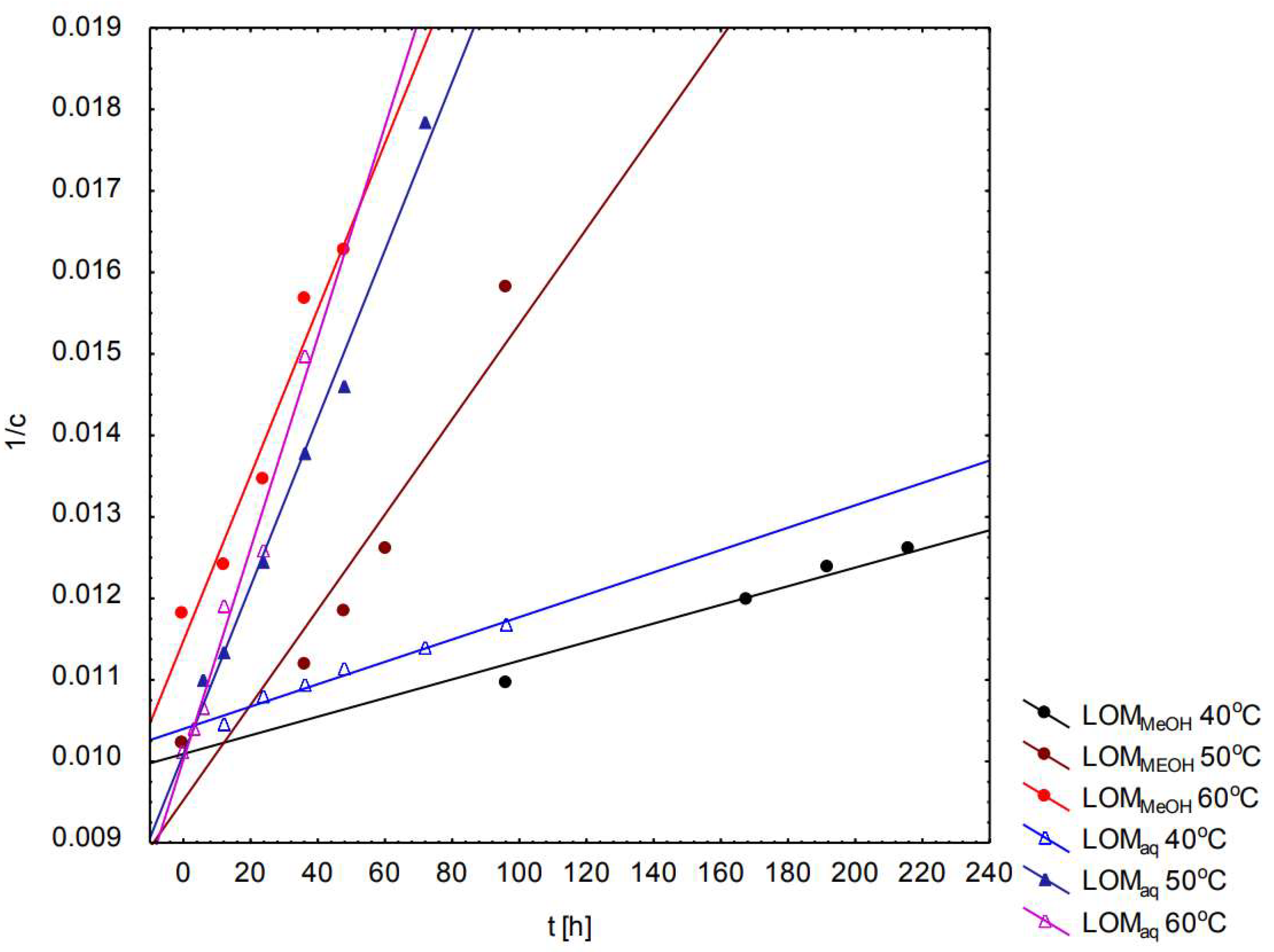 Molecules 25 05251 g010